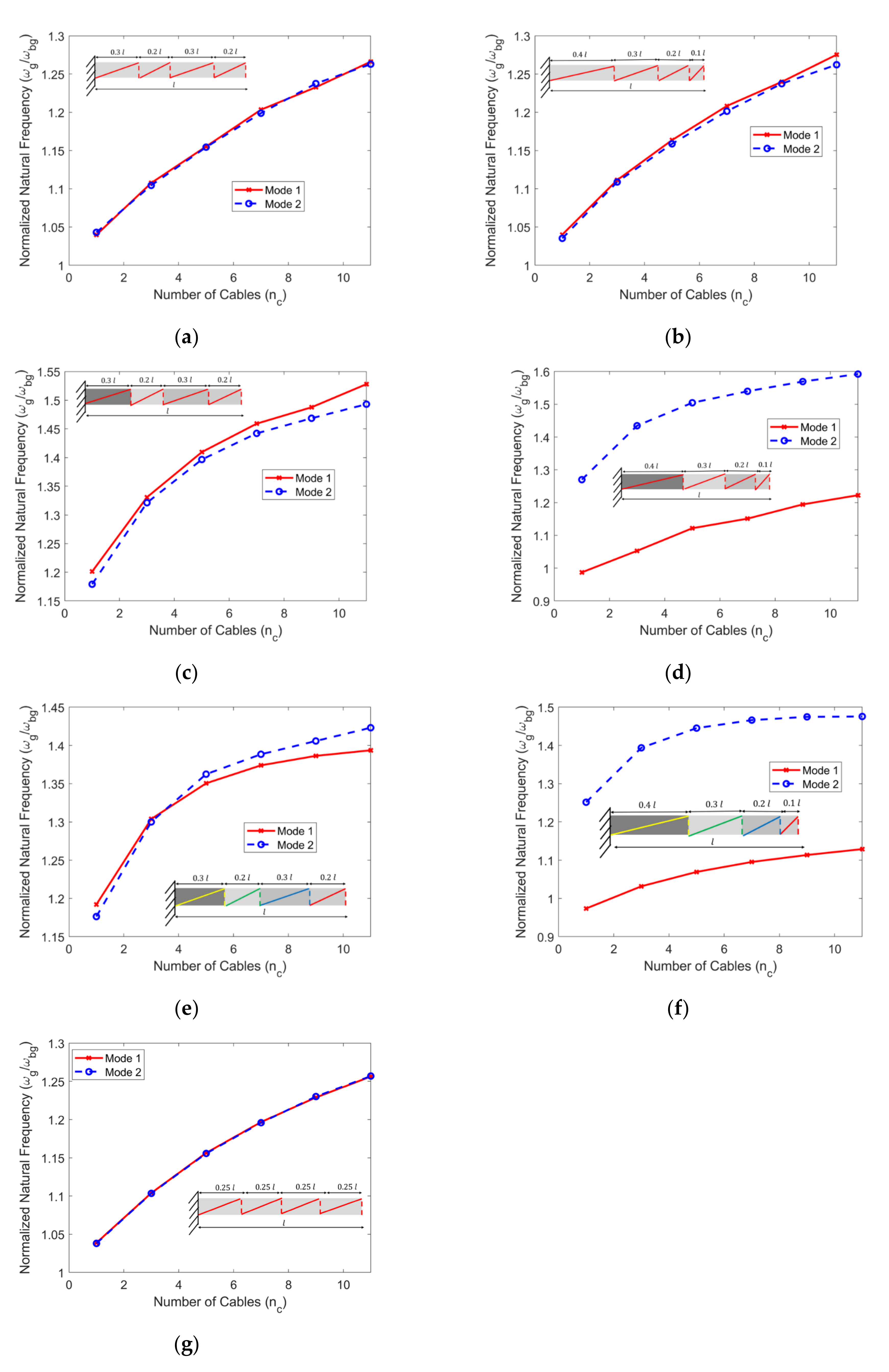 Vibration 05 00015 g003