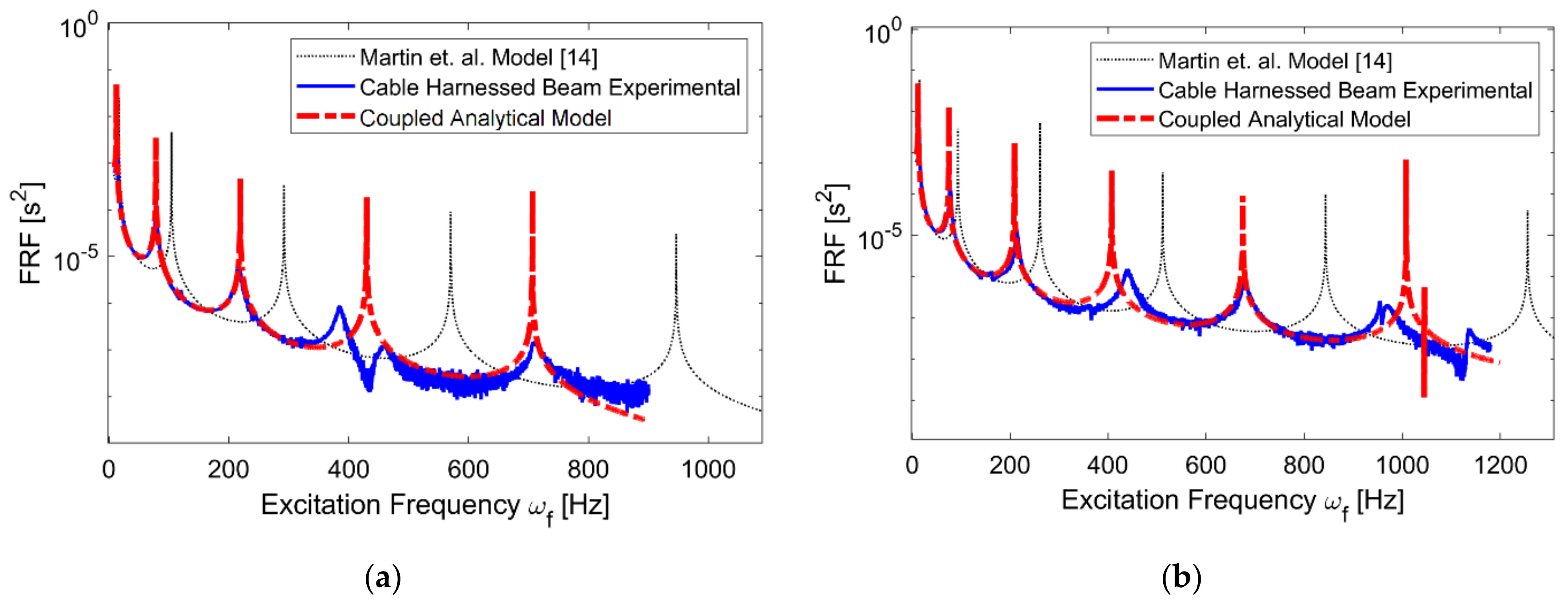Vibration 05 00015 g005