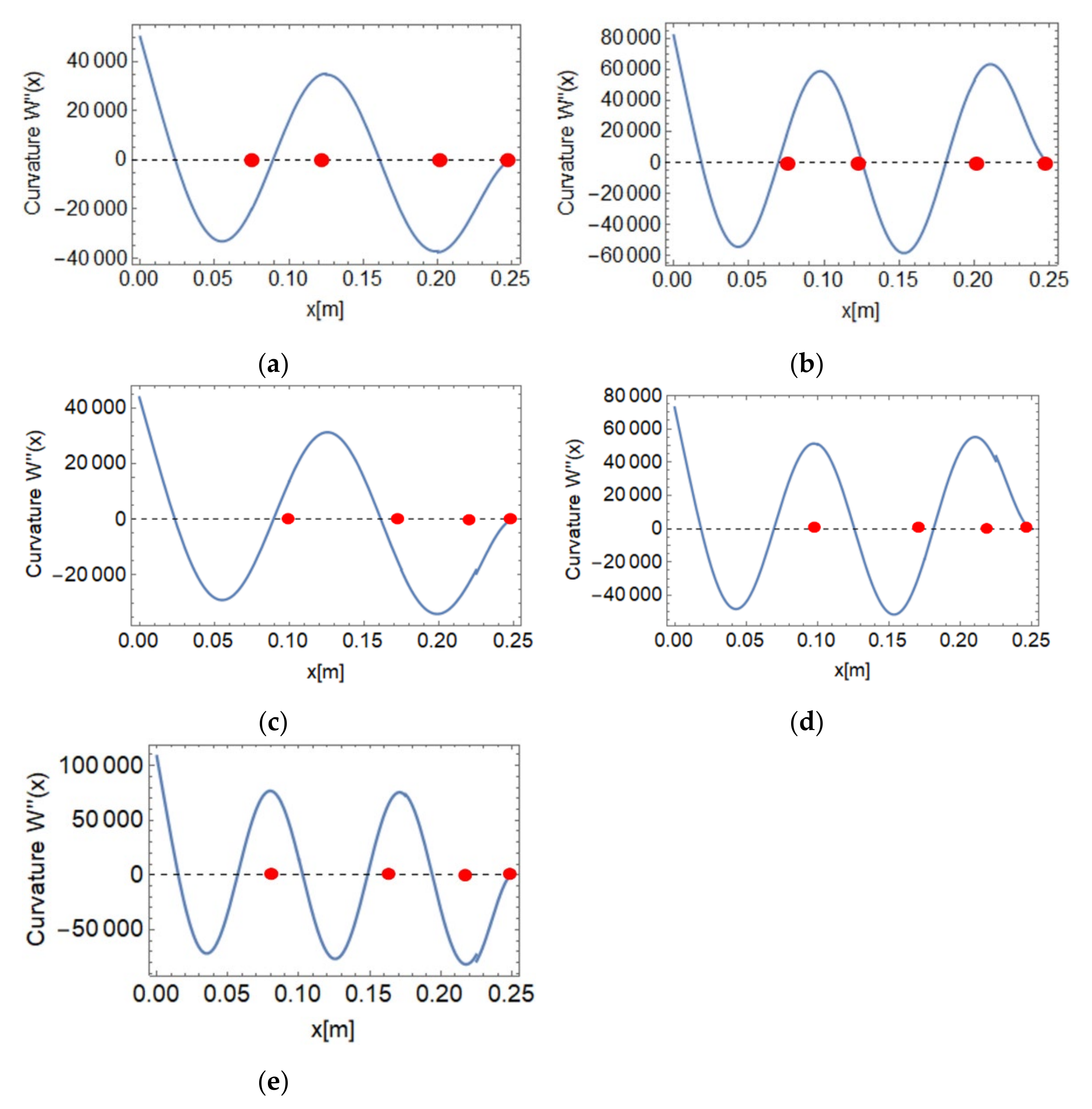 Vibration 05 00015 g007