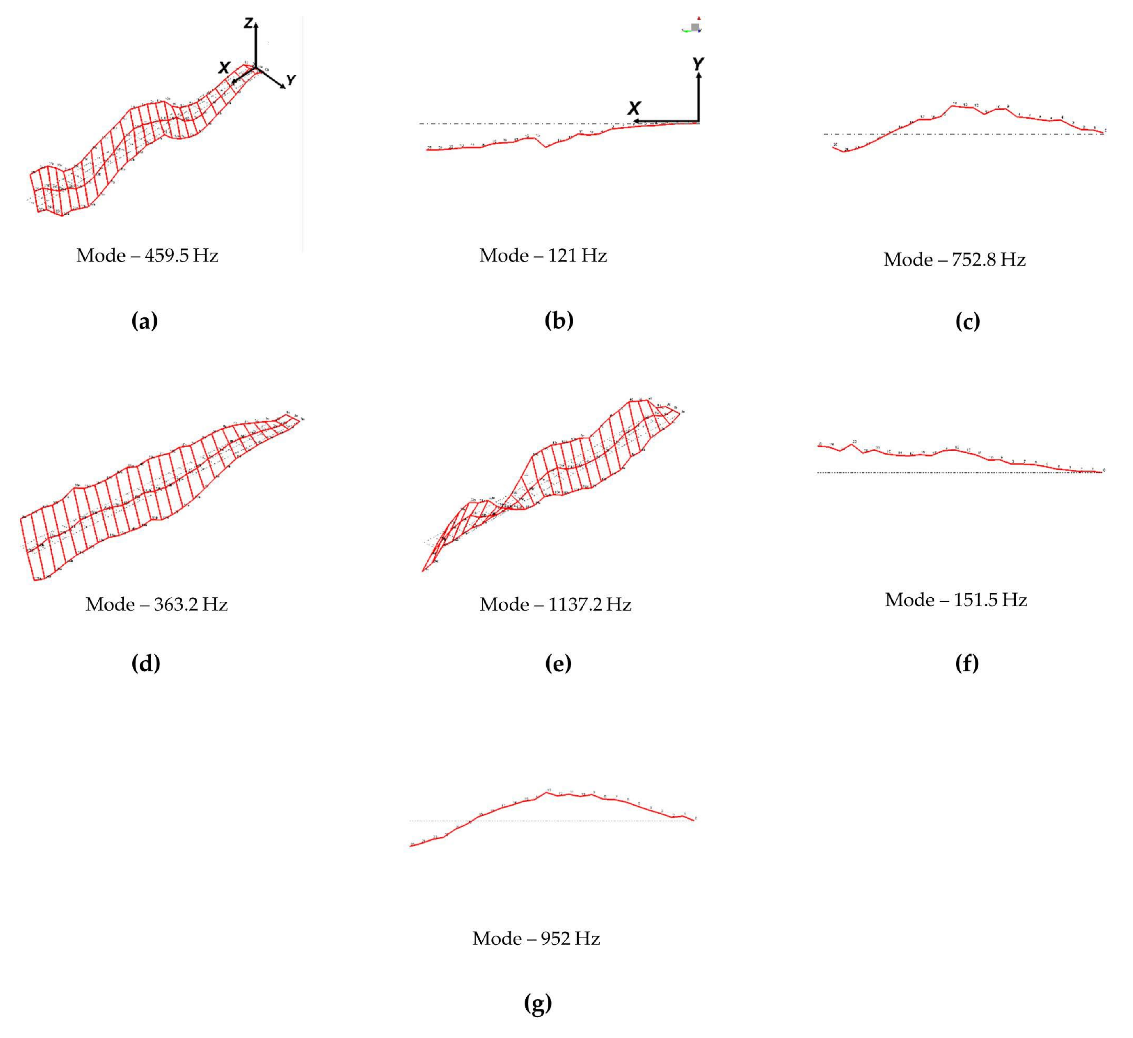 Vibration 05 00015 g008