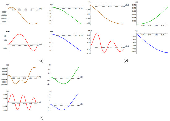 Vibration 05 00015 g0a1 550