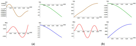 Vibration 05 00015 g0a2a 550