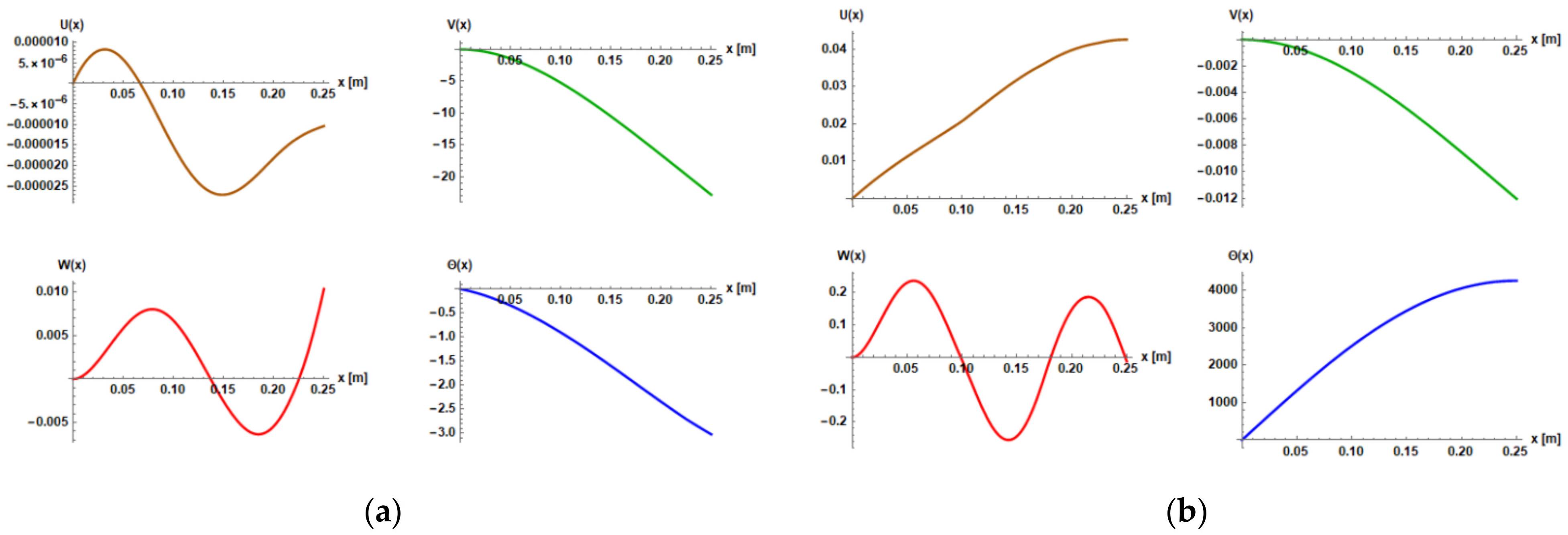 Vibration 05 00015 g0a2a