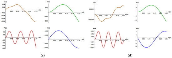 Vibration 05 00015 g0a2b 550