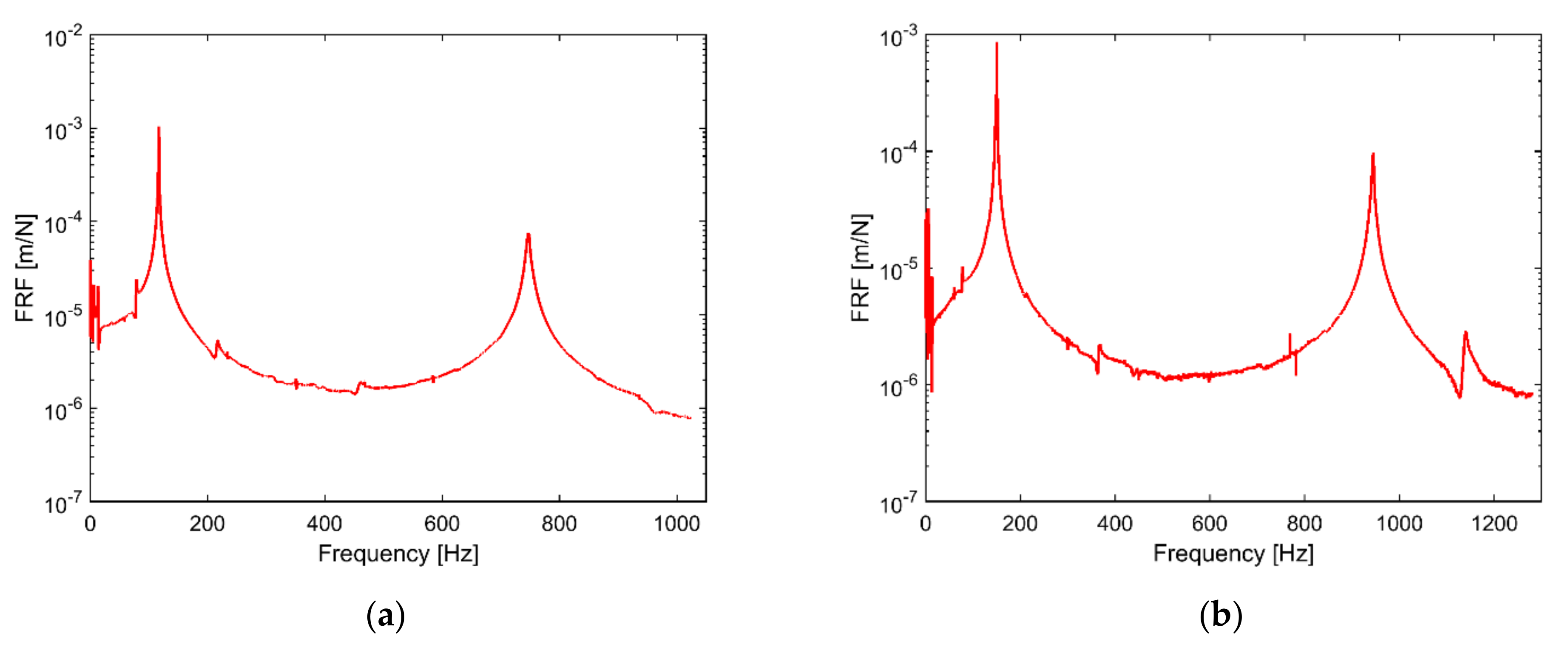 Vibration 05 00015 g0a3
