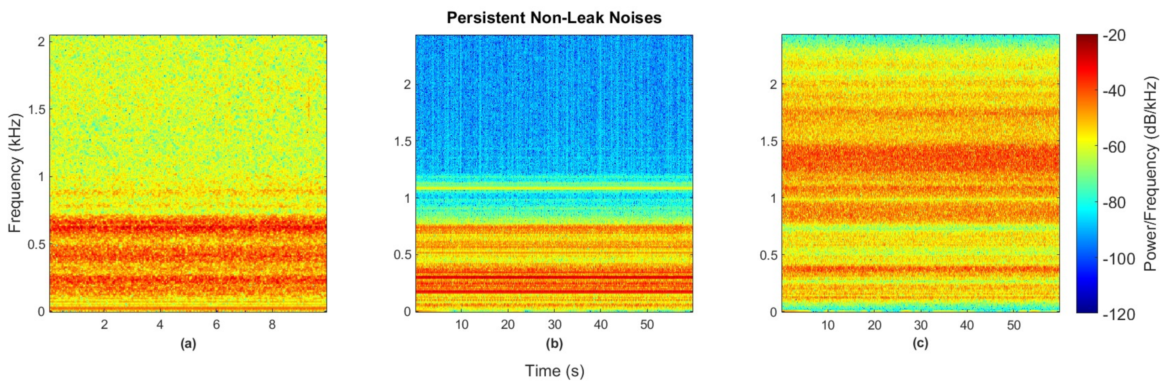 Vibration 05 00021 g005