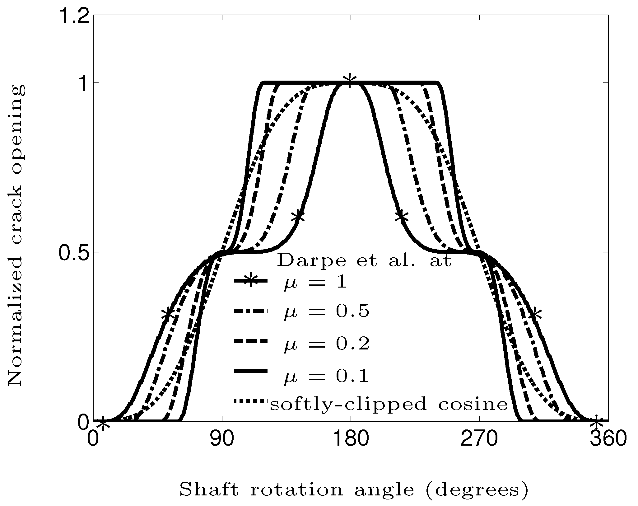 Vibration 05 00023 g004