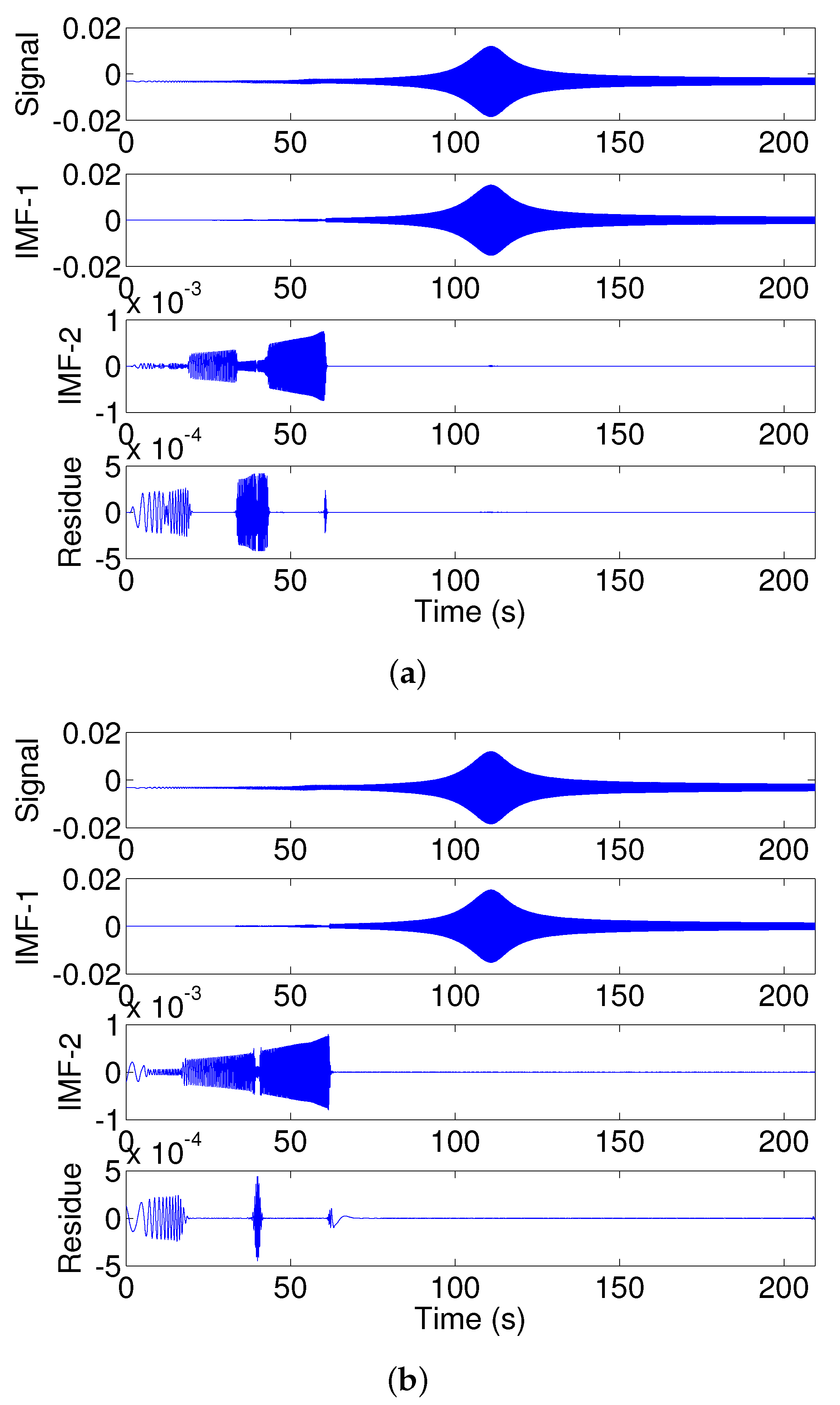 Vibration 05 00023 g010