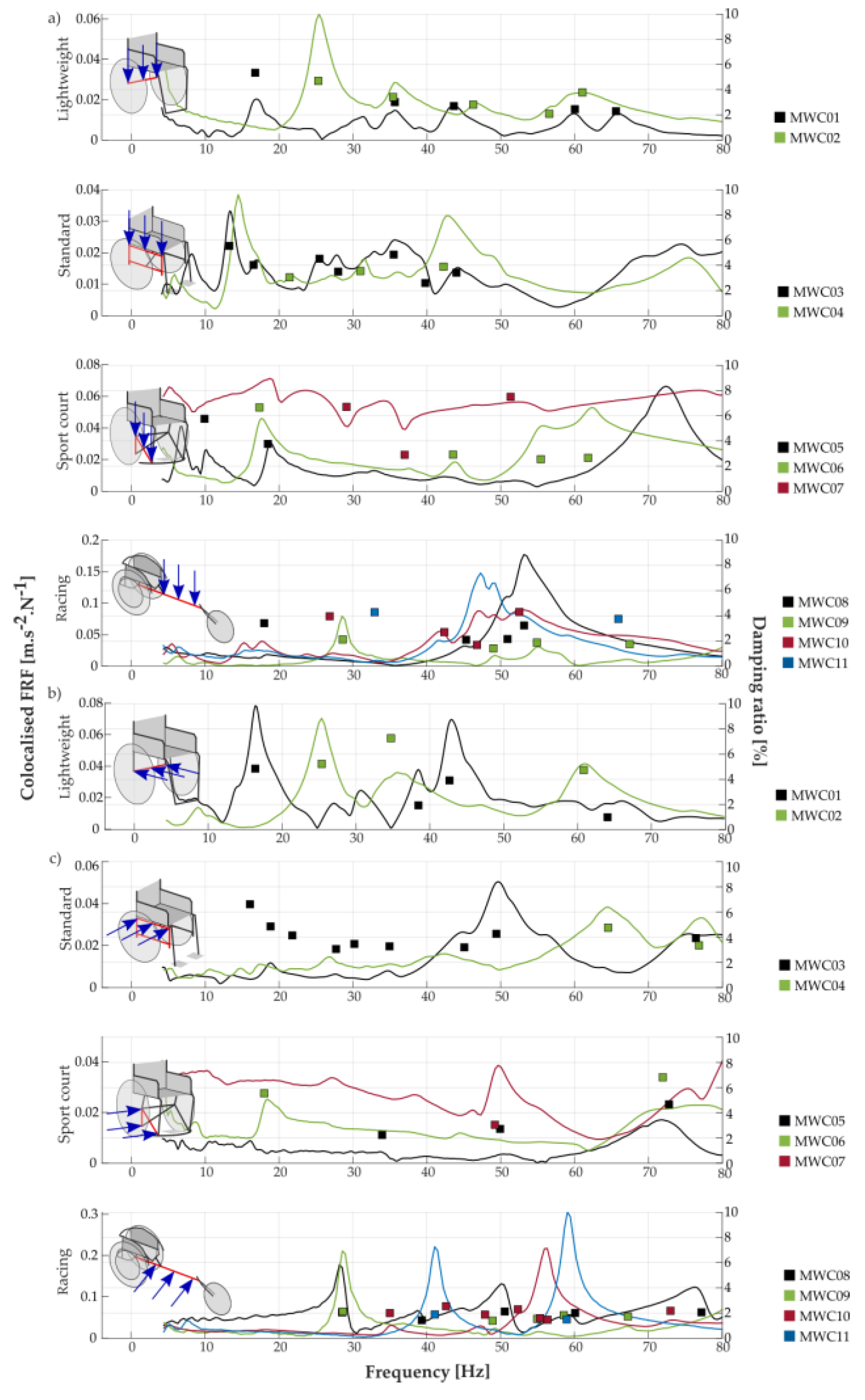 Vibration 05 00025 g002