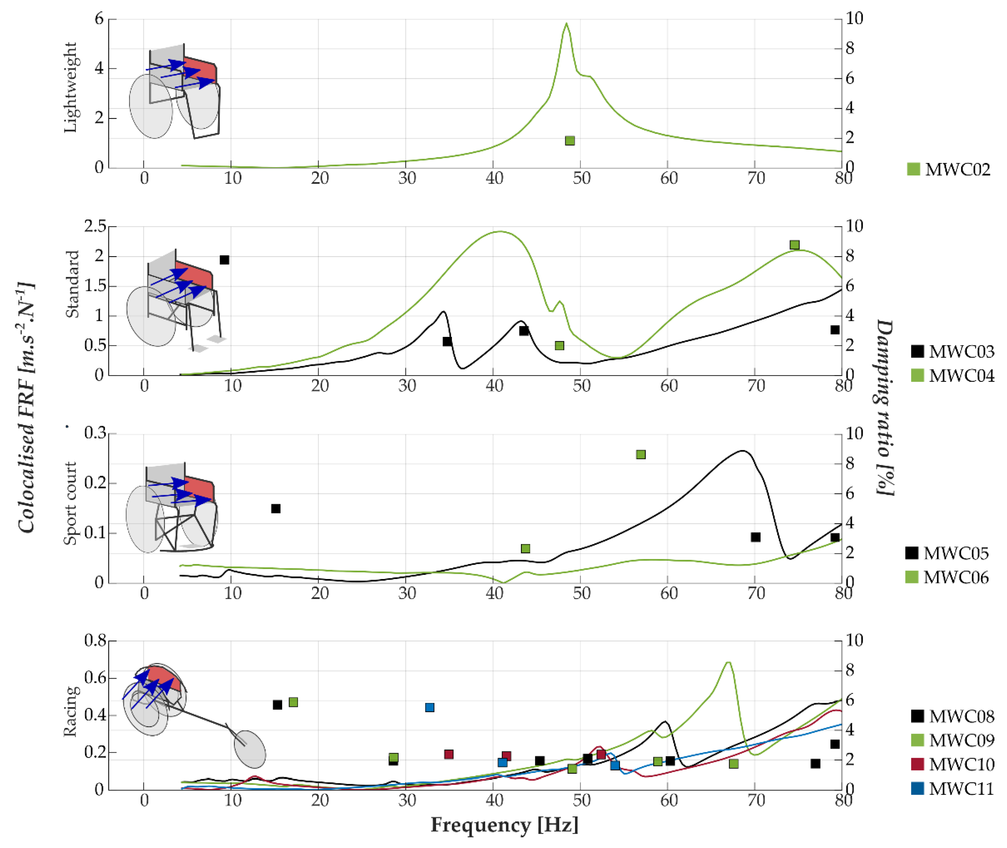 Vibration 05 00025 g003