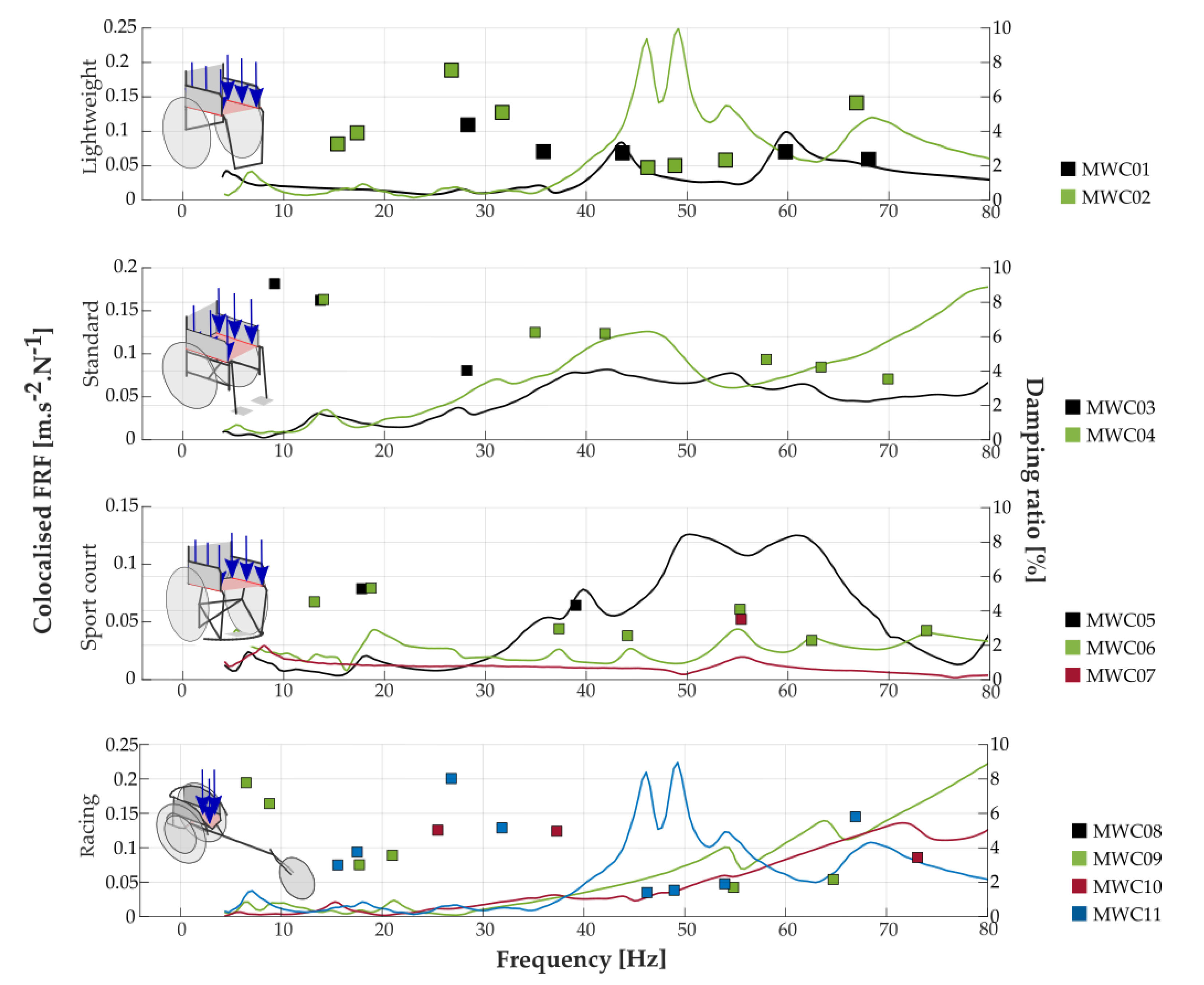 Vibration 05 00025 g005
