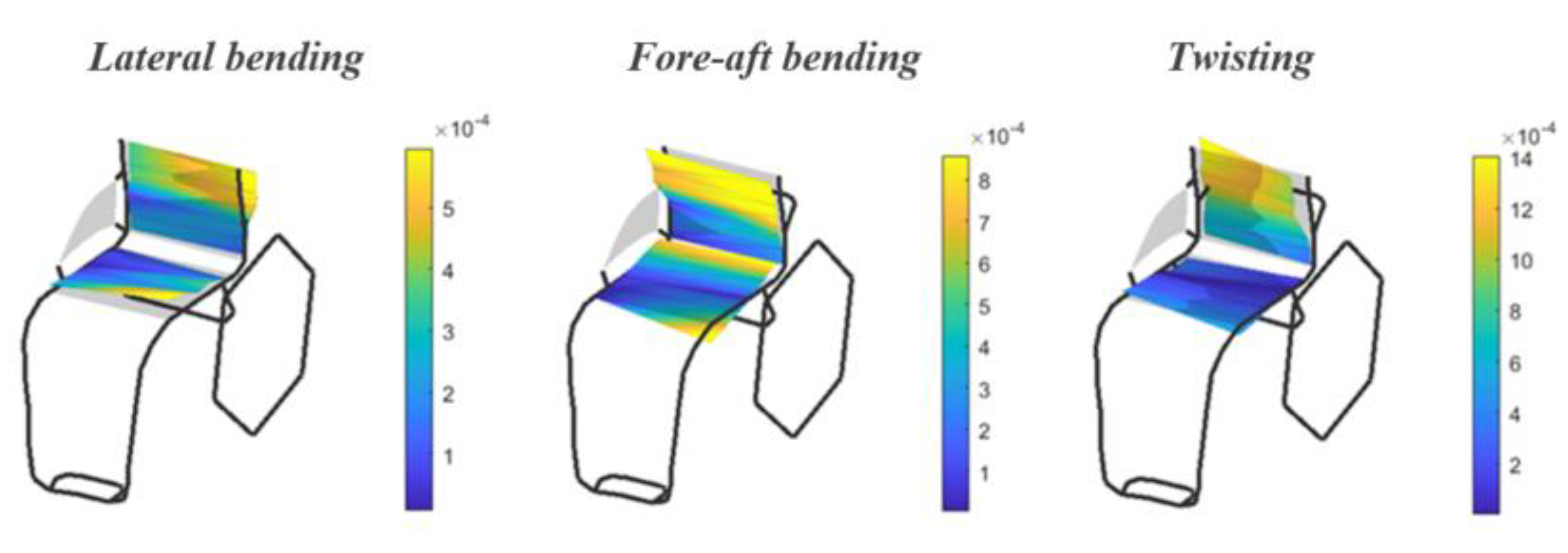 Vibration 05 00025 g009