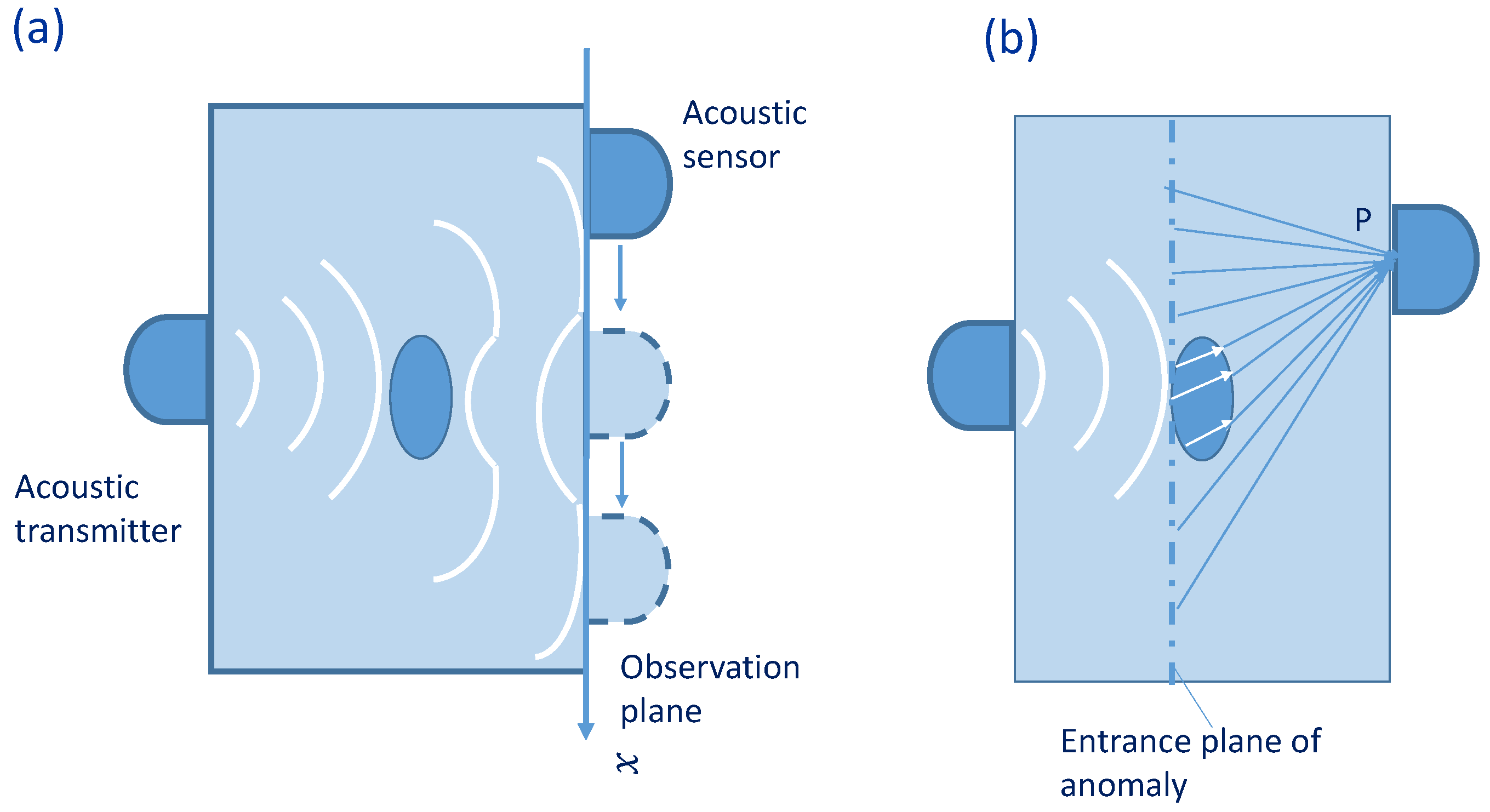 Vibration 05 00030 g001