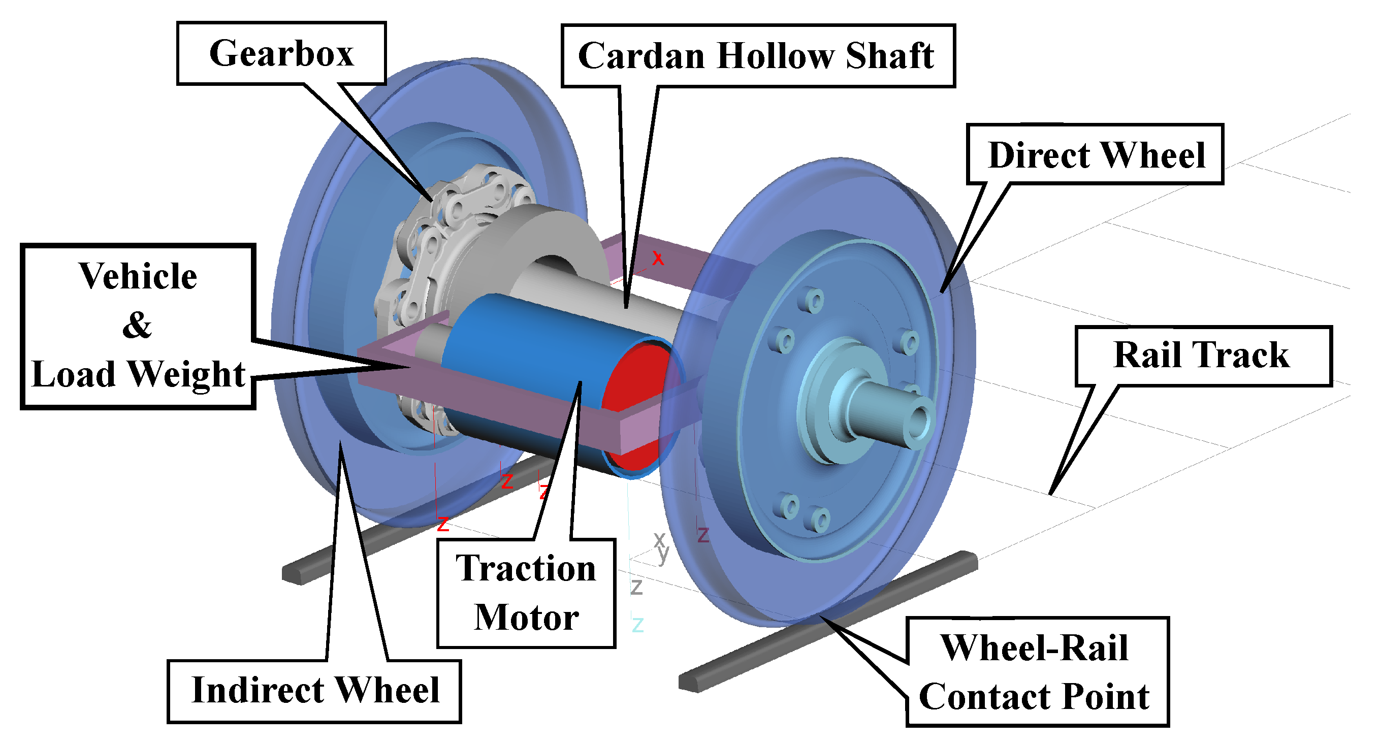 Vibration 05 00036 g005 Vibration 05 00036 g005