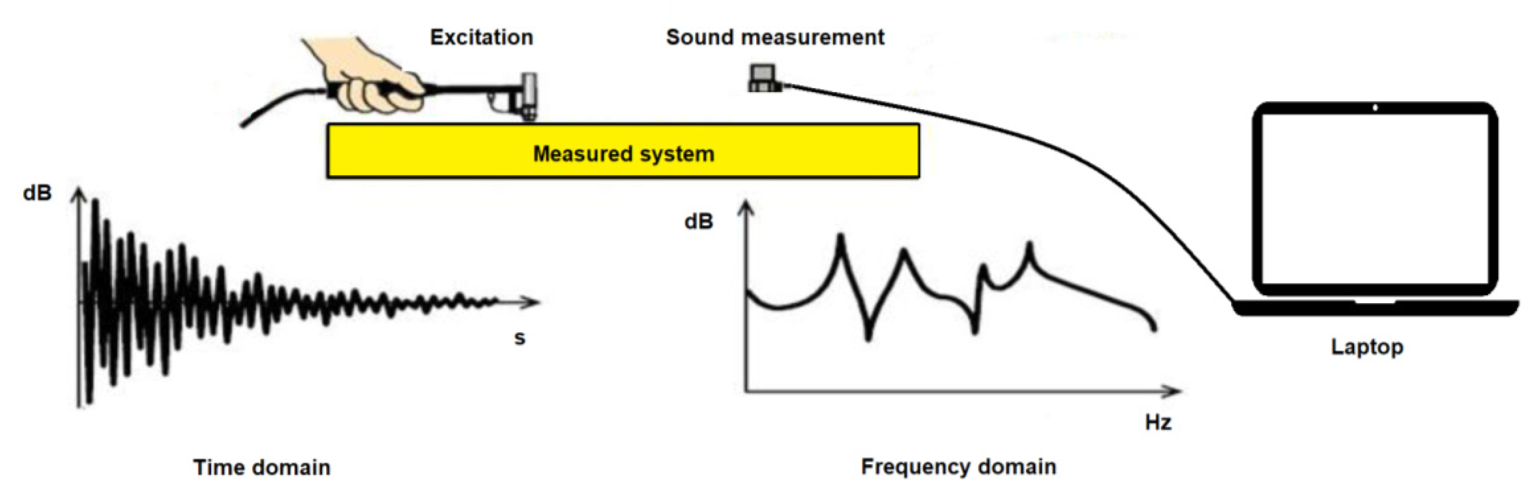 Vibration 05 00037 g004
