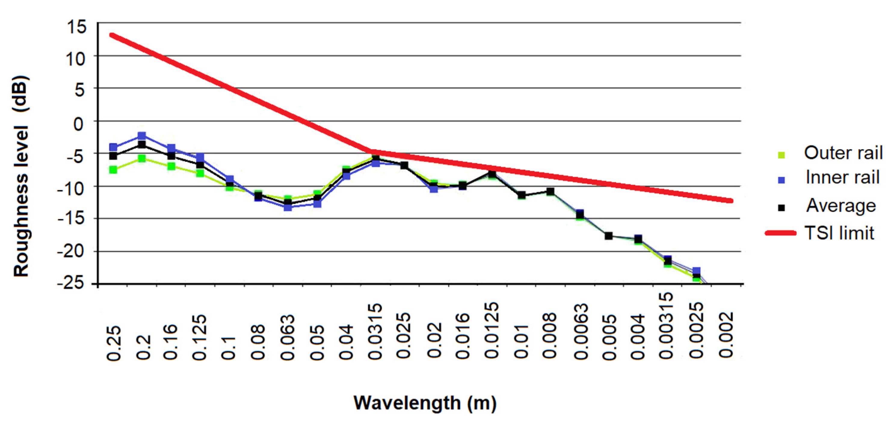 Vibration 05 00037 g012
