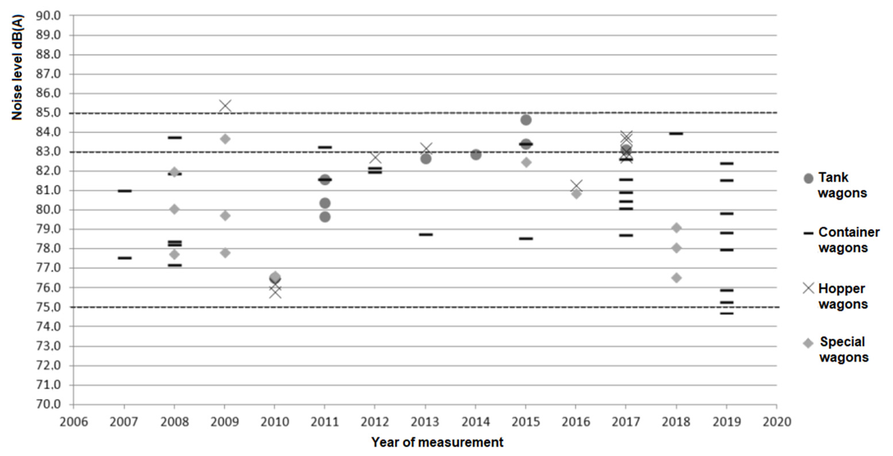 Vibration 05 00037 g013