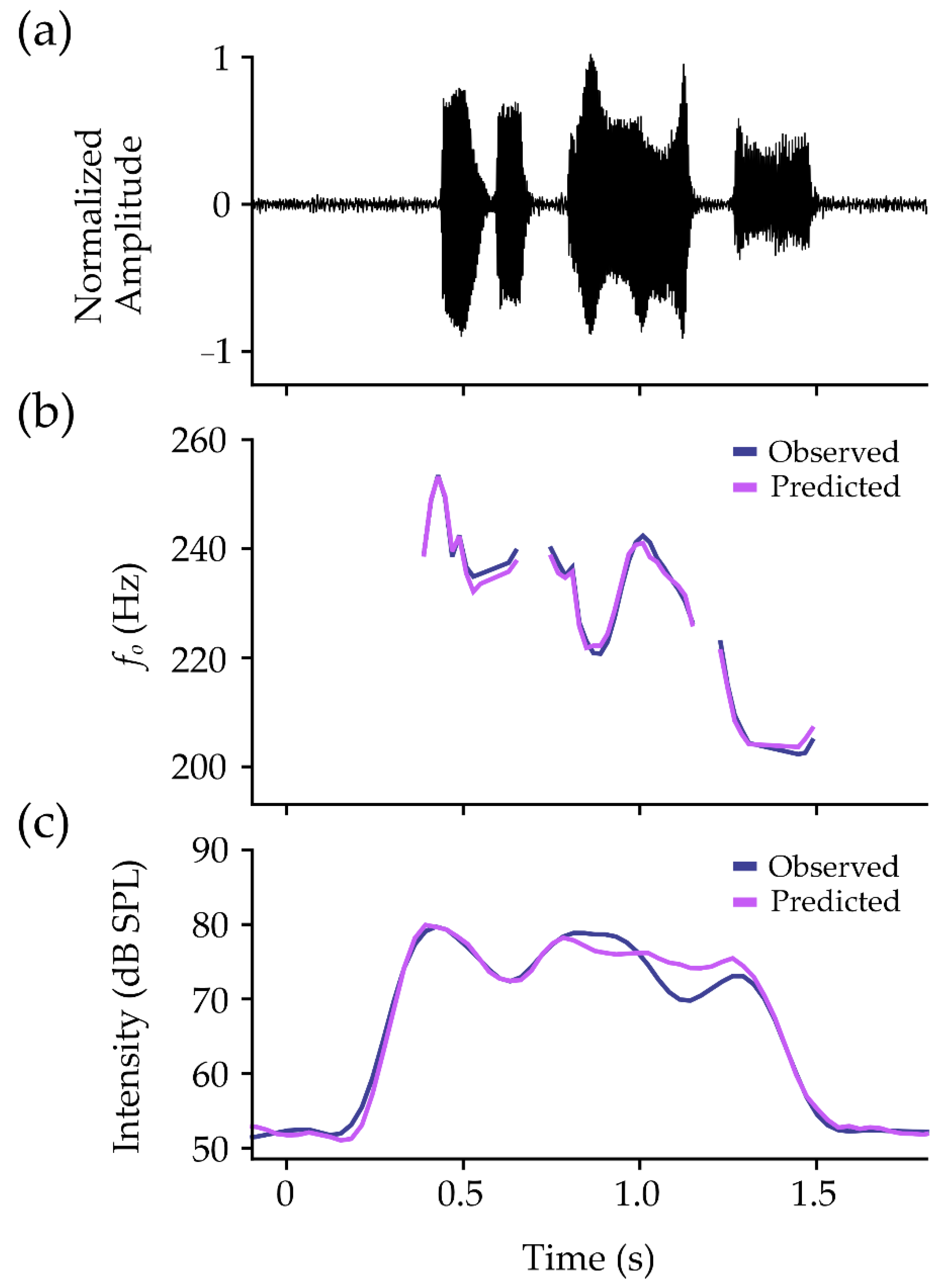 Vibration 05 00041 g004 Vibration 05 00041 g004
