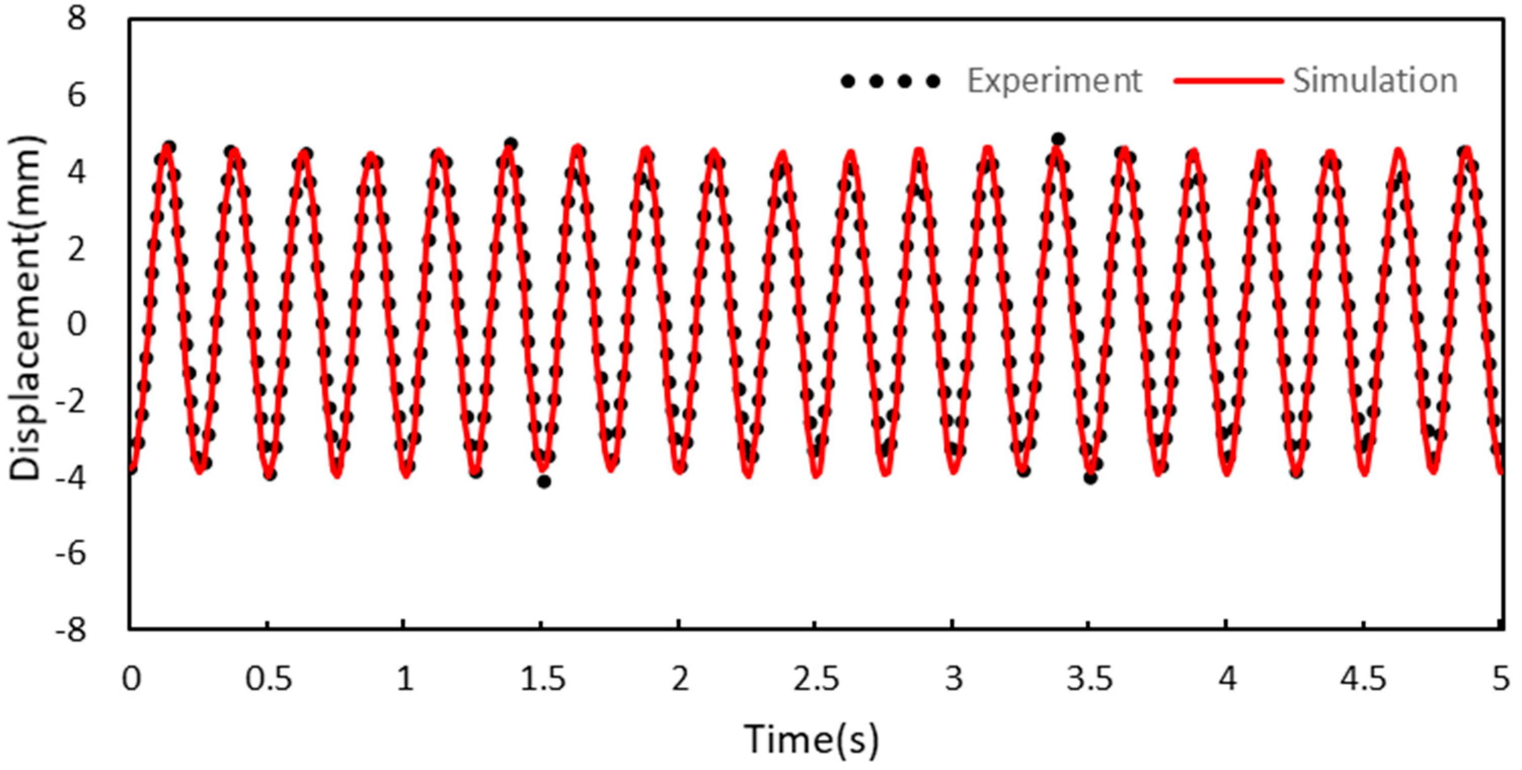 Vibration 05 00042 g013