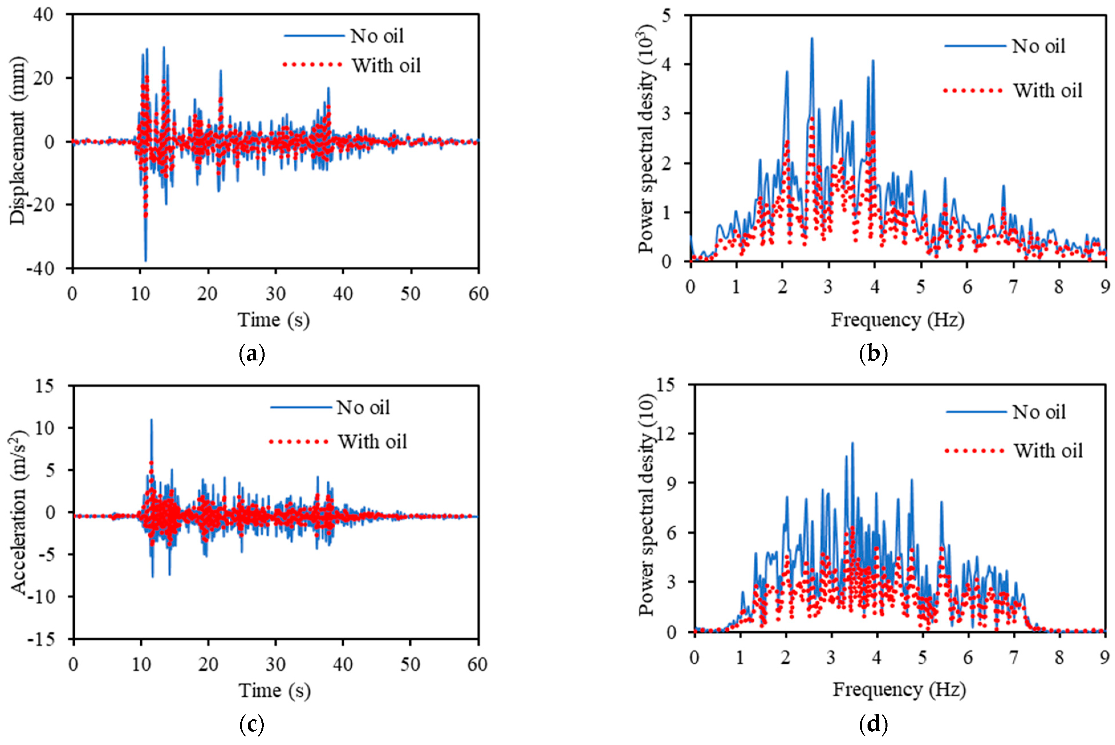 Vibration 05 00042 g016