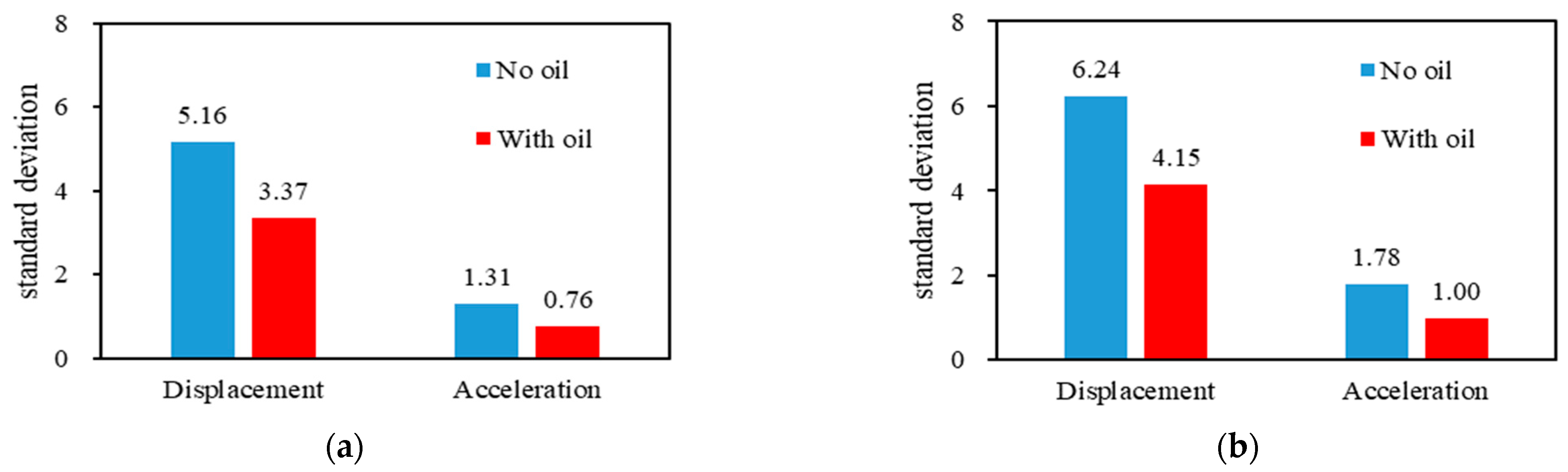 Vibration 05 00042 g018