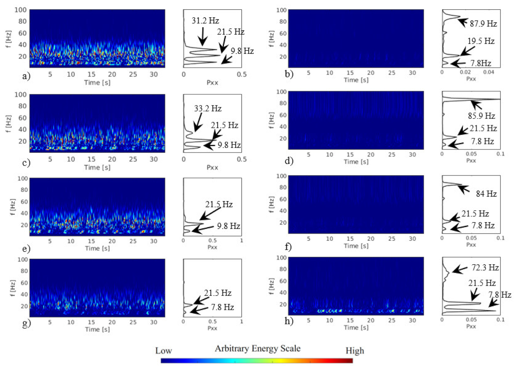 Vibration 05 00045 g004
