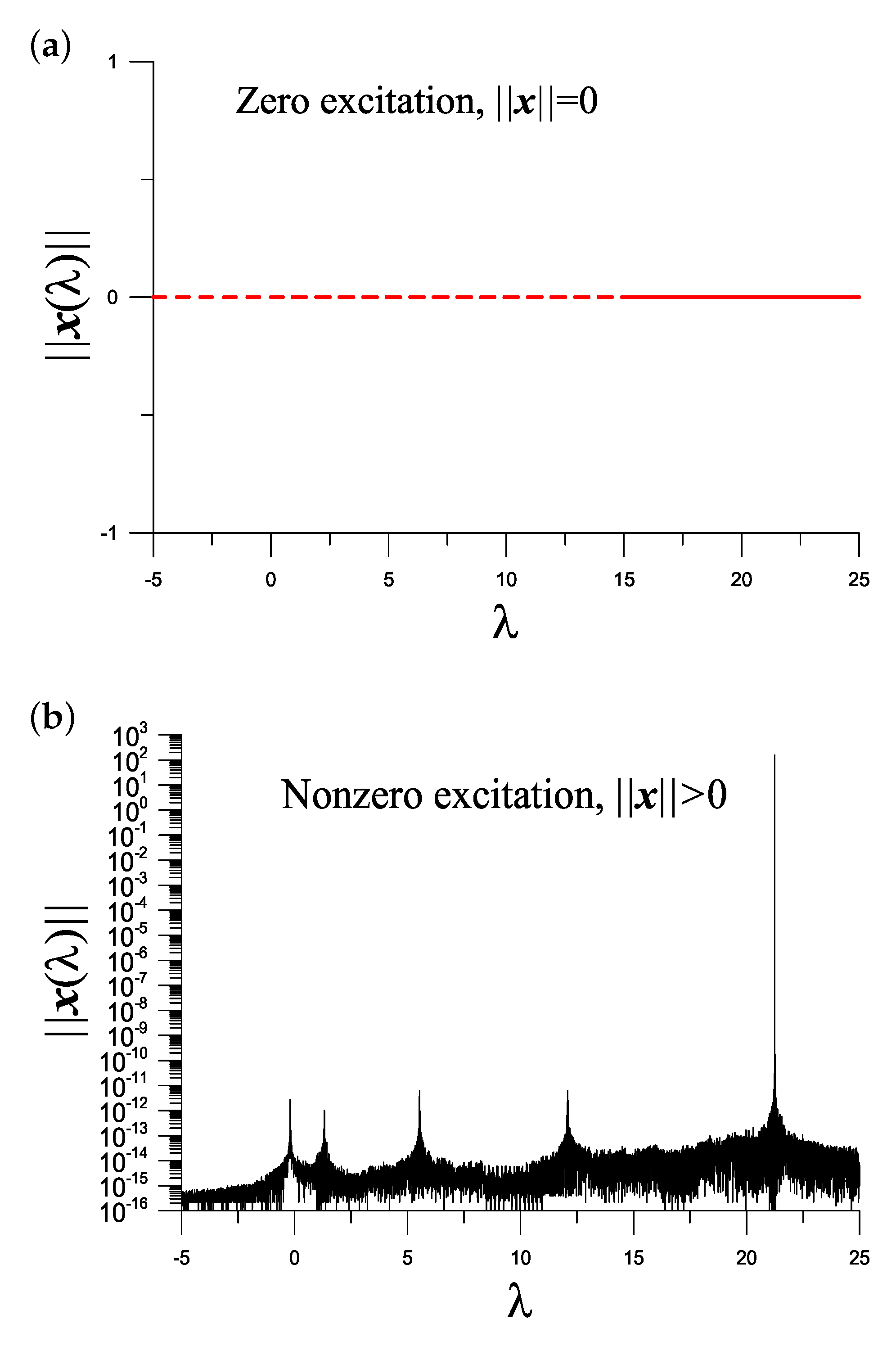 Vibration 05 00053 g001 Vibration 05 00053 g001