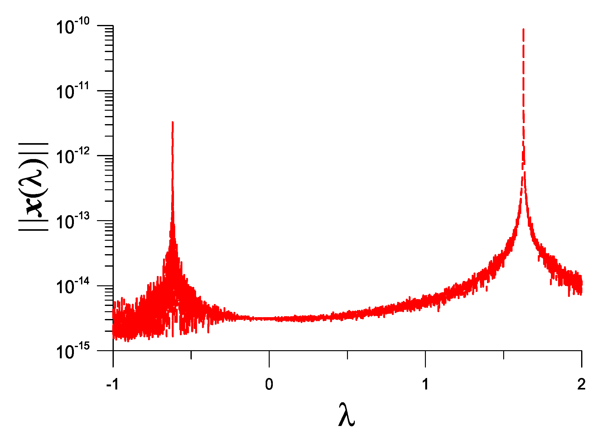 Vibration 05 00053 g003 Vibration 05 00053 g003