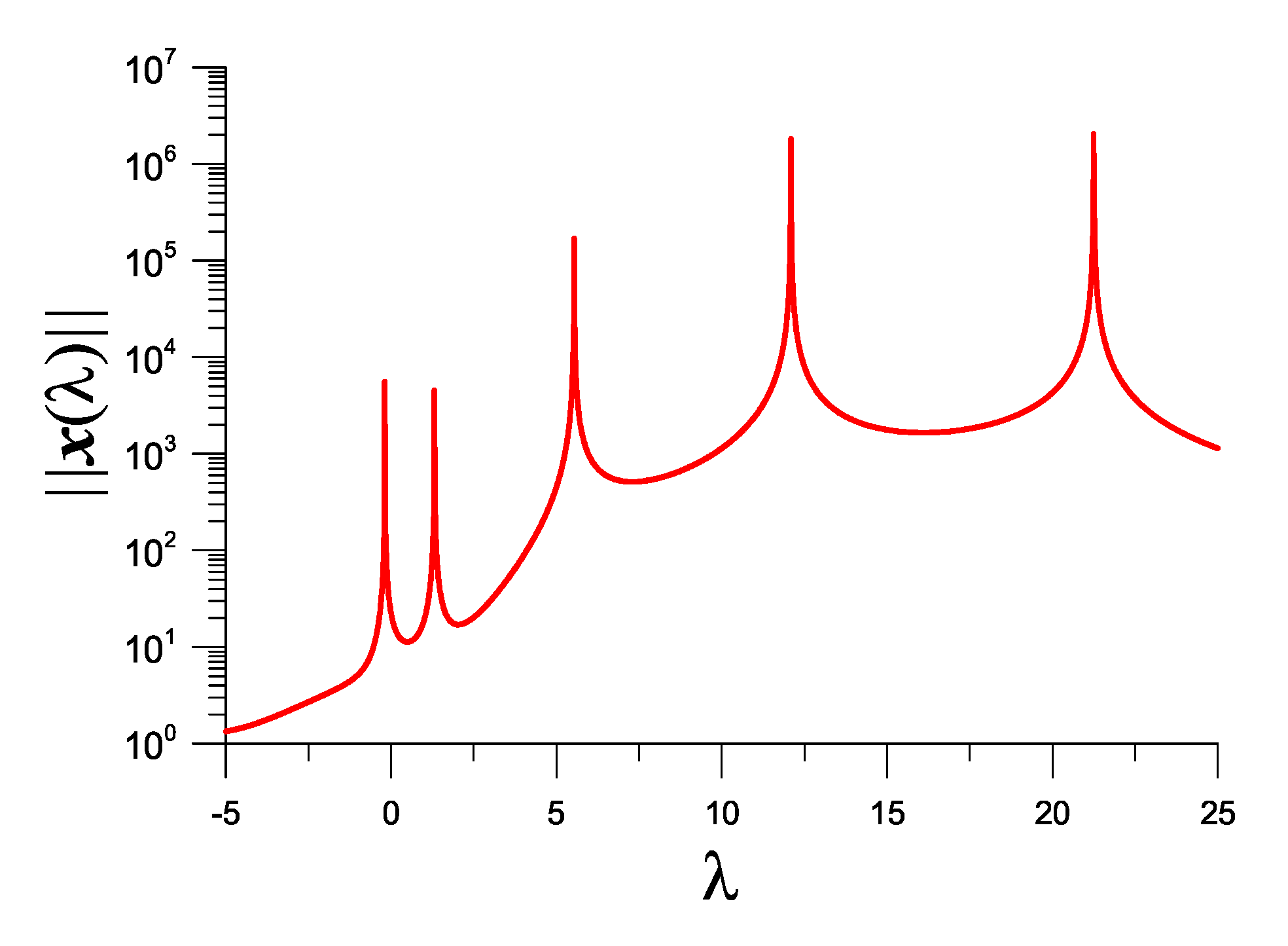 Vibration 05 00053 g004 Vibration 05 00053 g004
