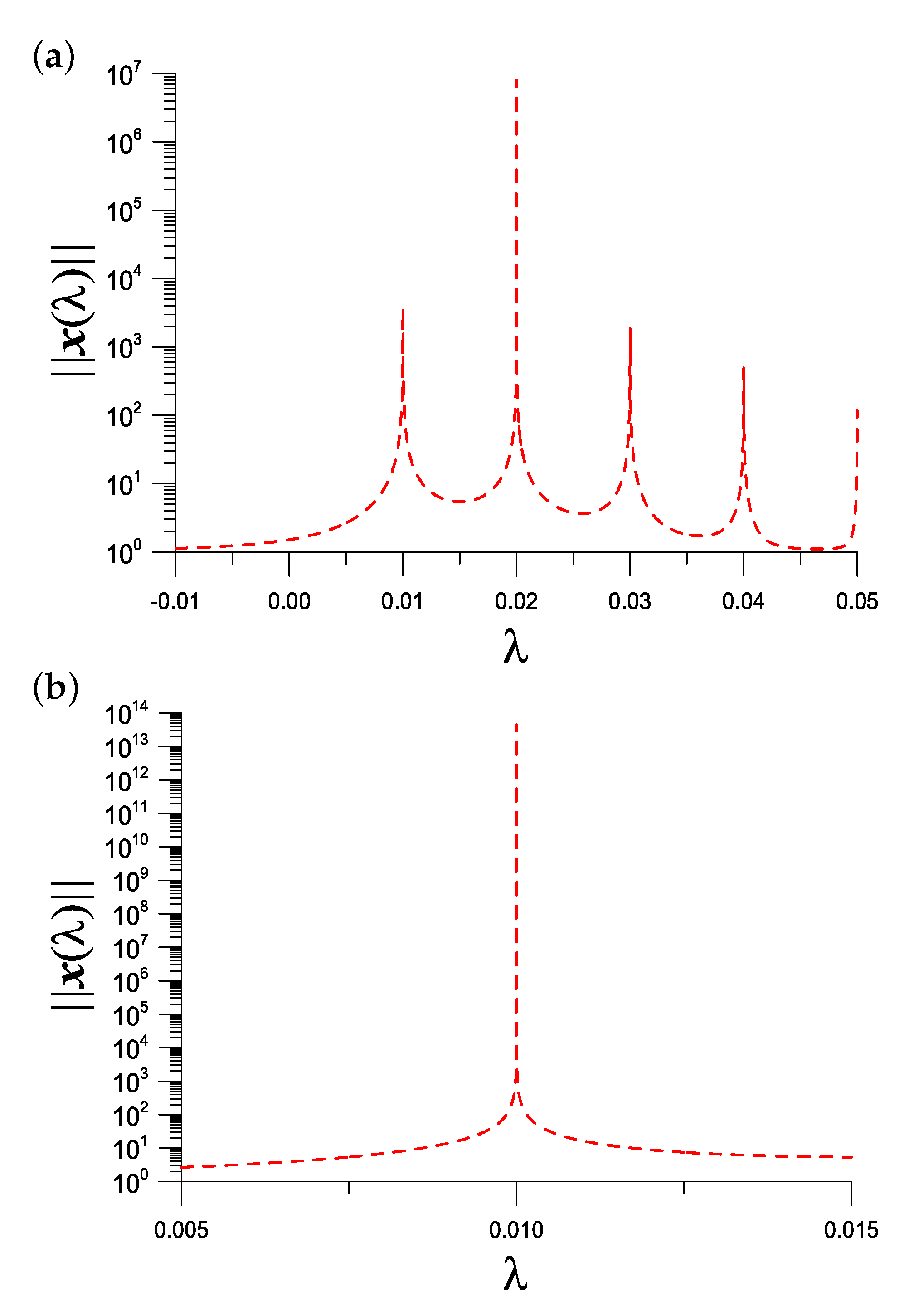 Vibration 05 00053 g005 Vibration 05 00053 g005