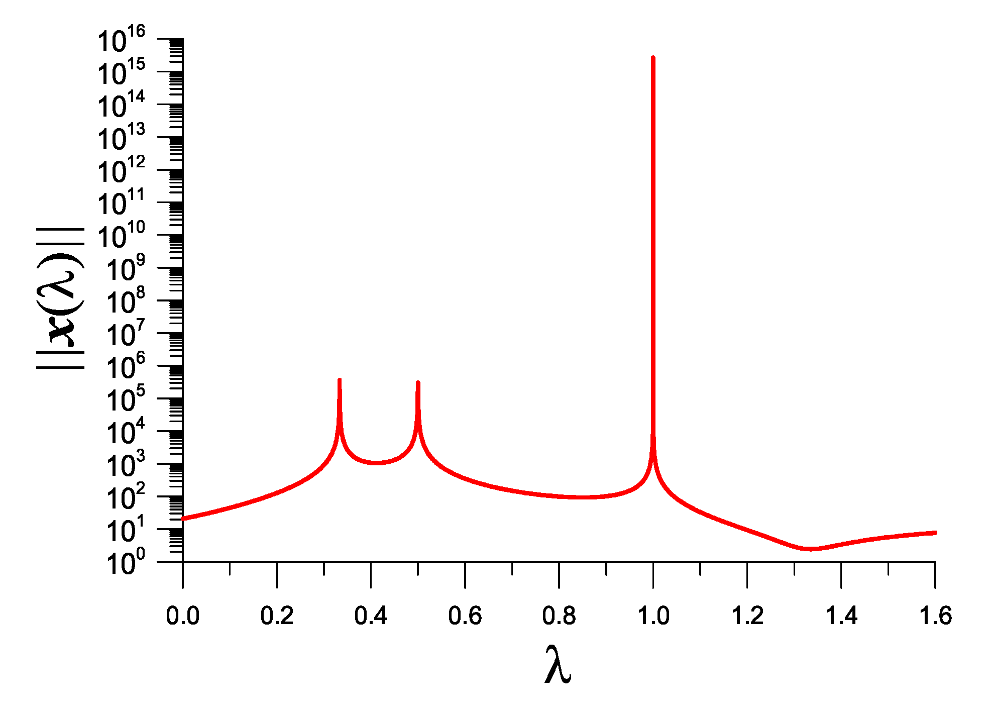 Vibration 05 00053 g006 Vibration 05 00053 g006