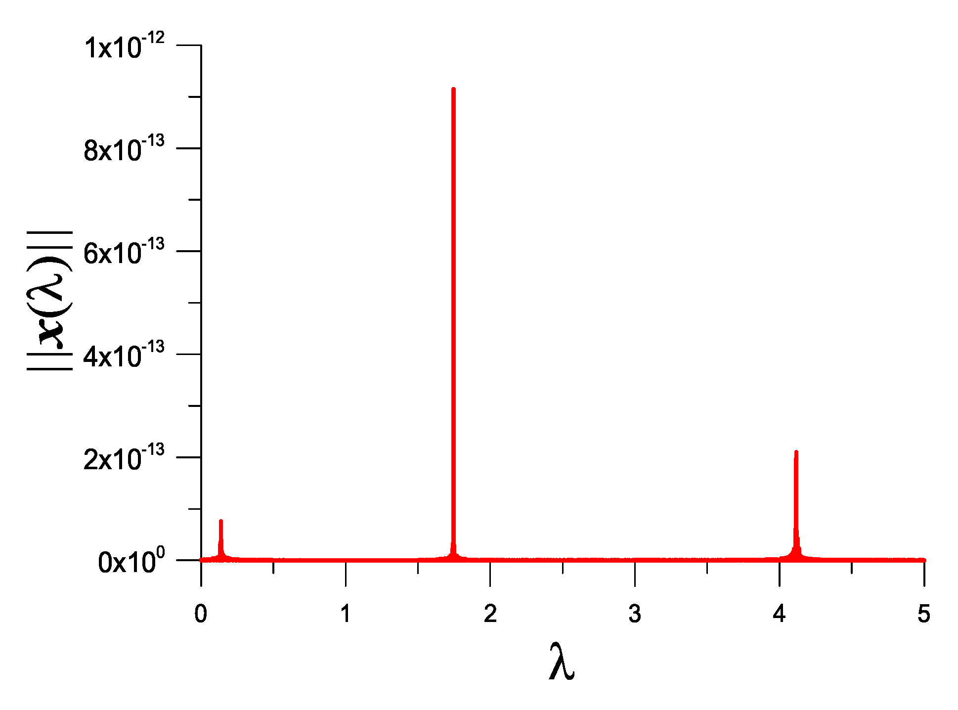 Vibration 05 00053 g008 Vibration 05 00053 g008