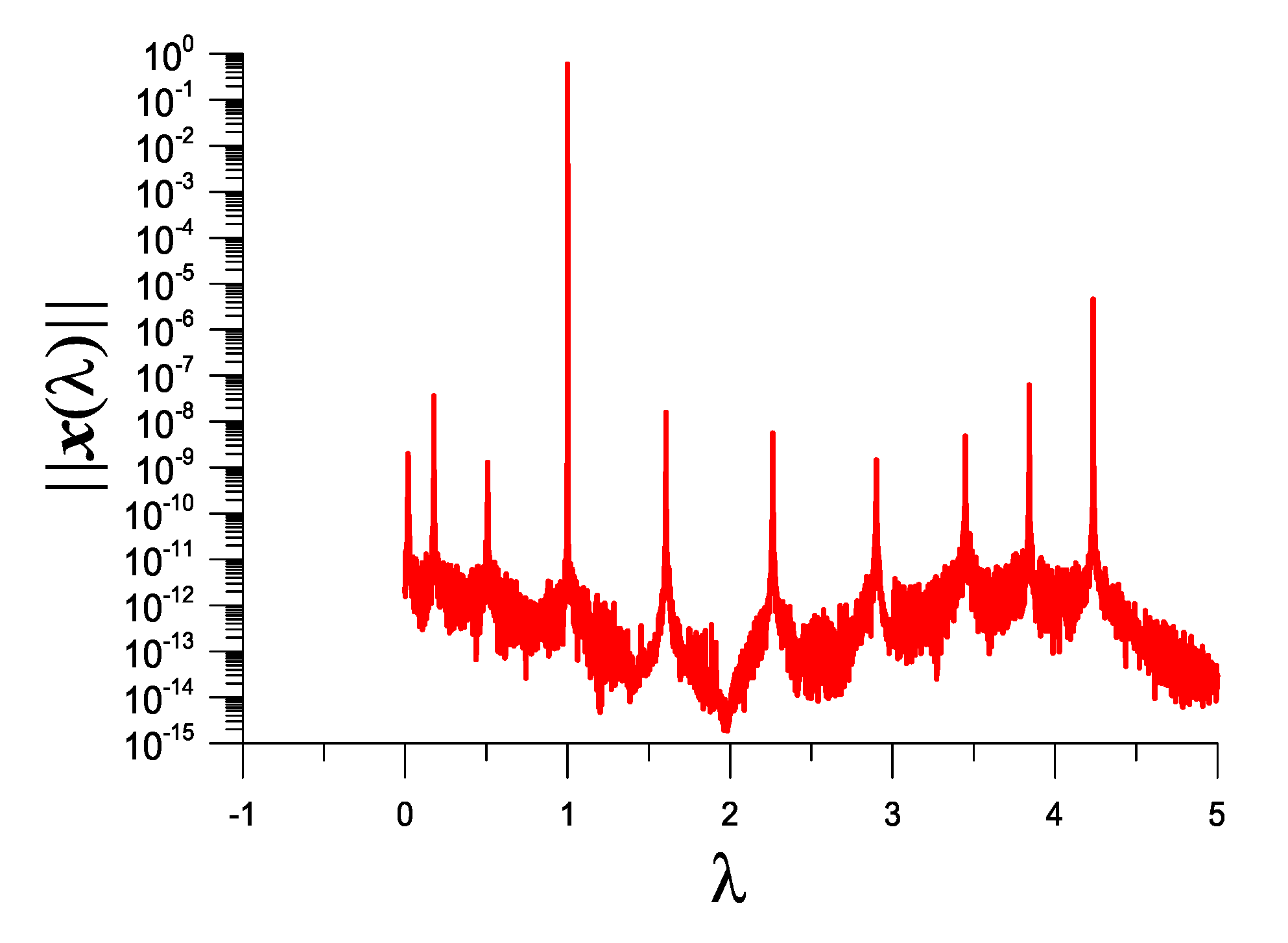 Vibration 05 00053 g009 Vibration 05 00053 g009
