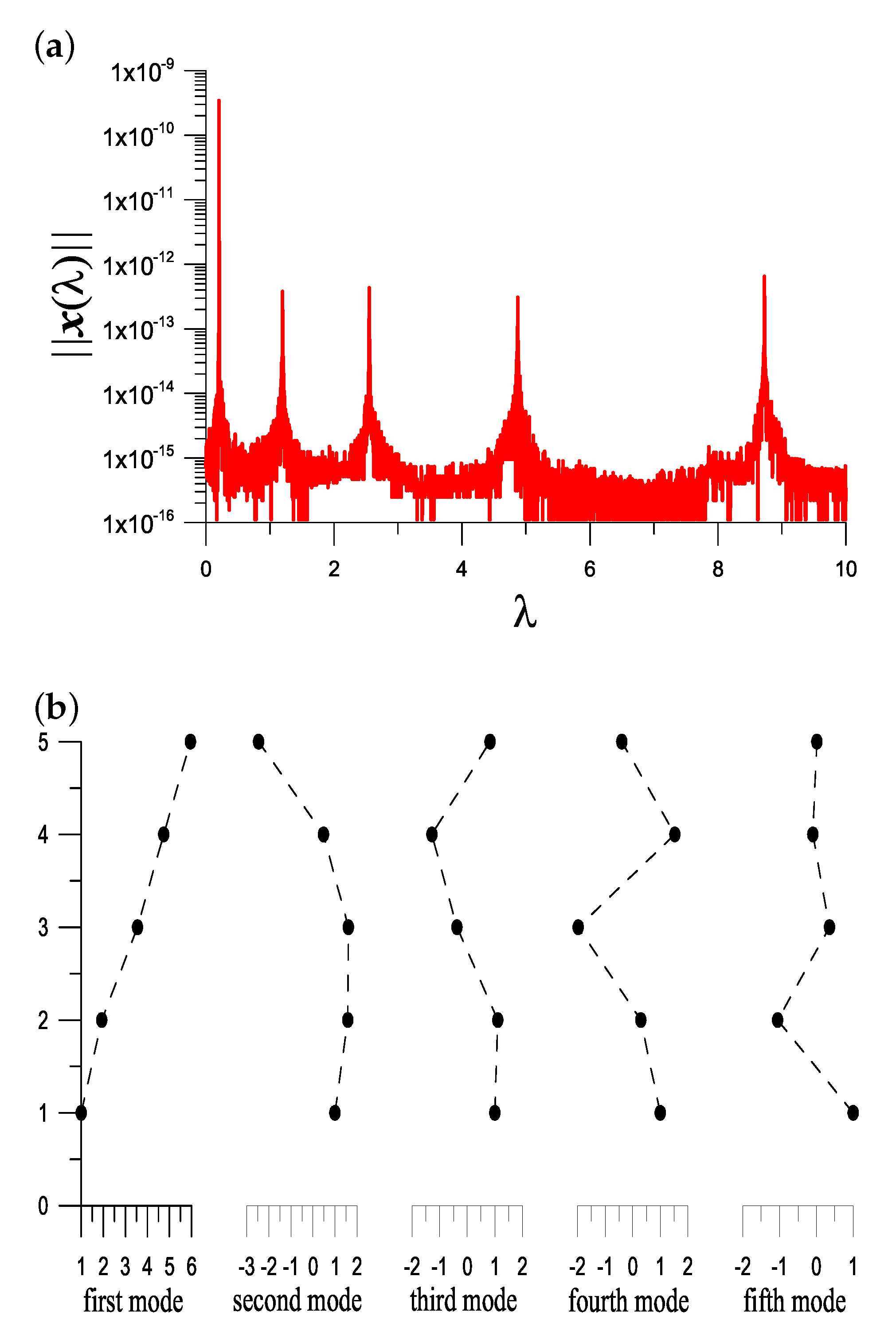 Vibration 05 00053 g010 Vibration 05 00053 g010