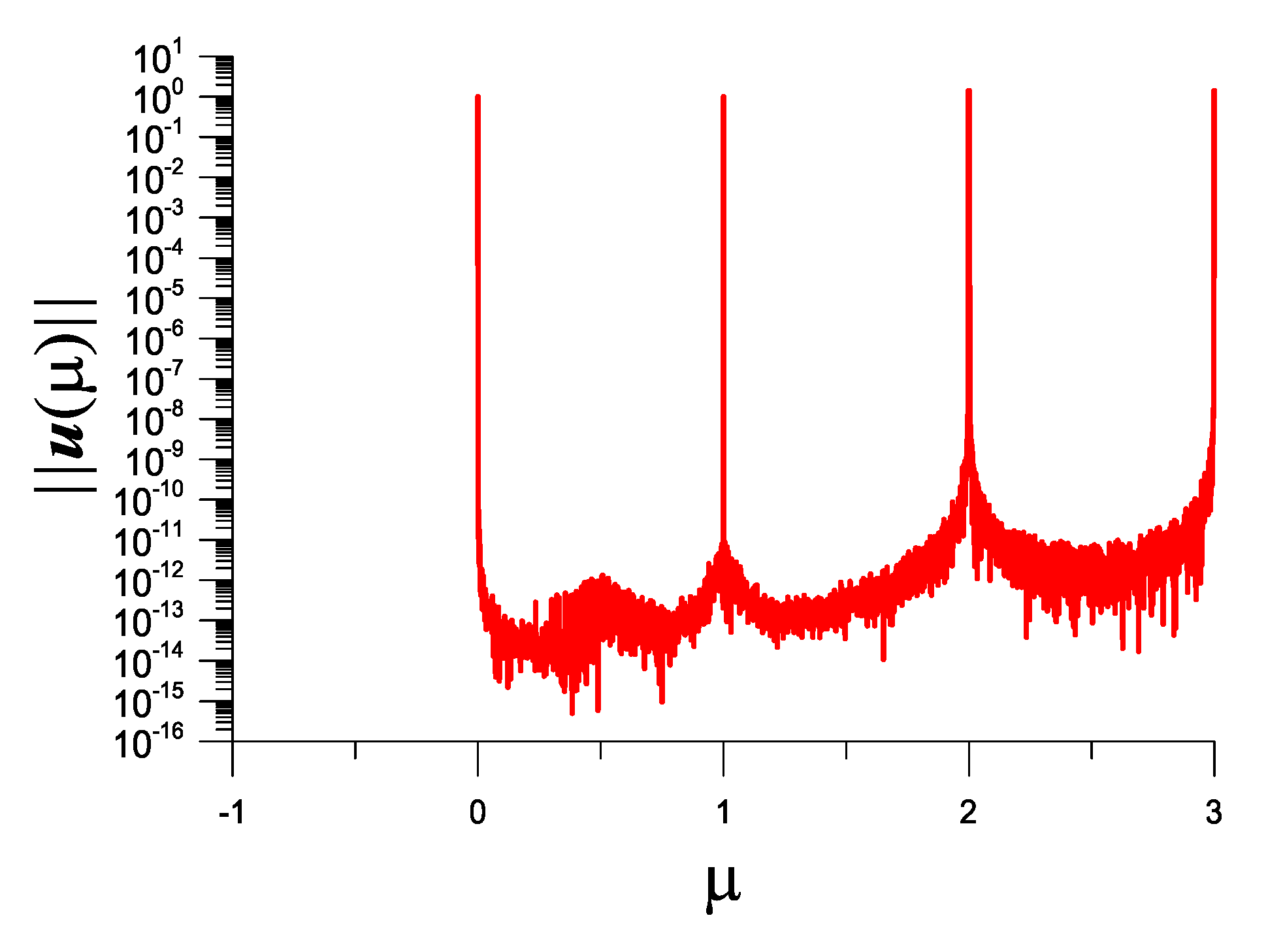 Vibration 05 00053 g011 Vibration 05 00053 g011