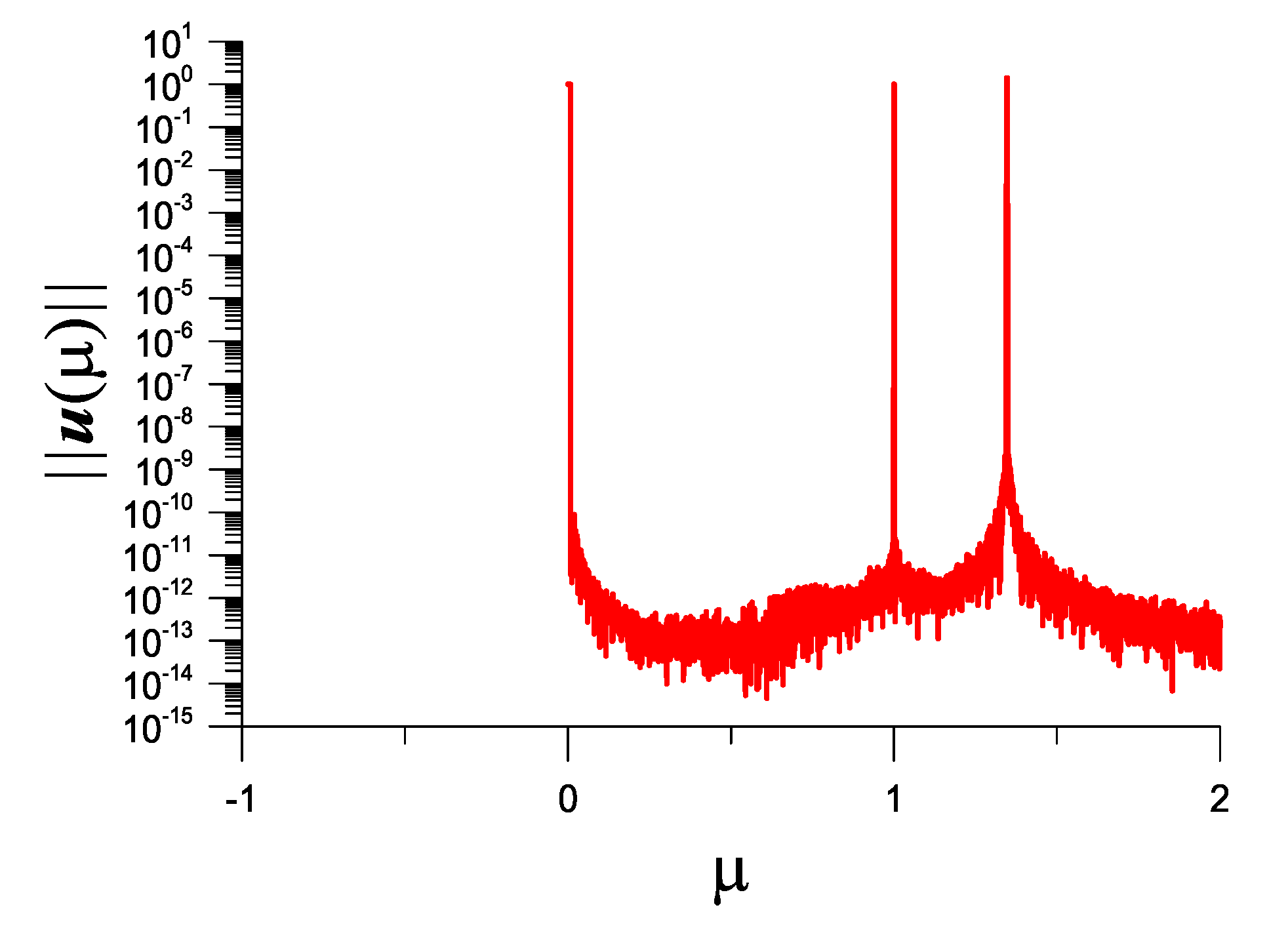 Vibration 05 00053 g014 Vibration 05 00053 g014