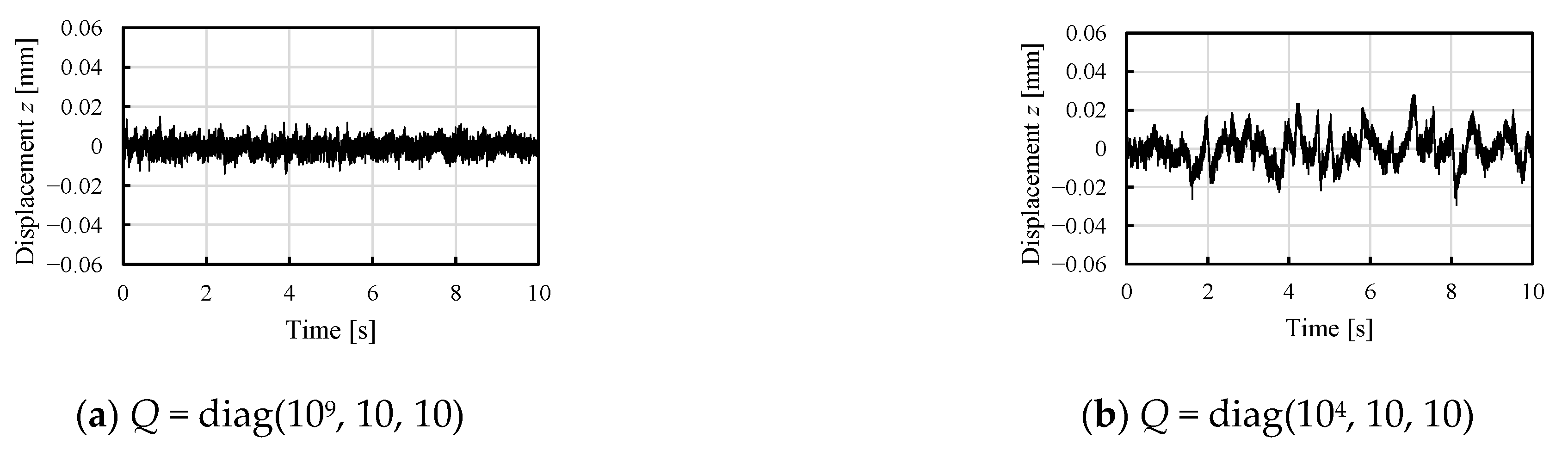 Vibration 05 00054 g007a