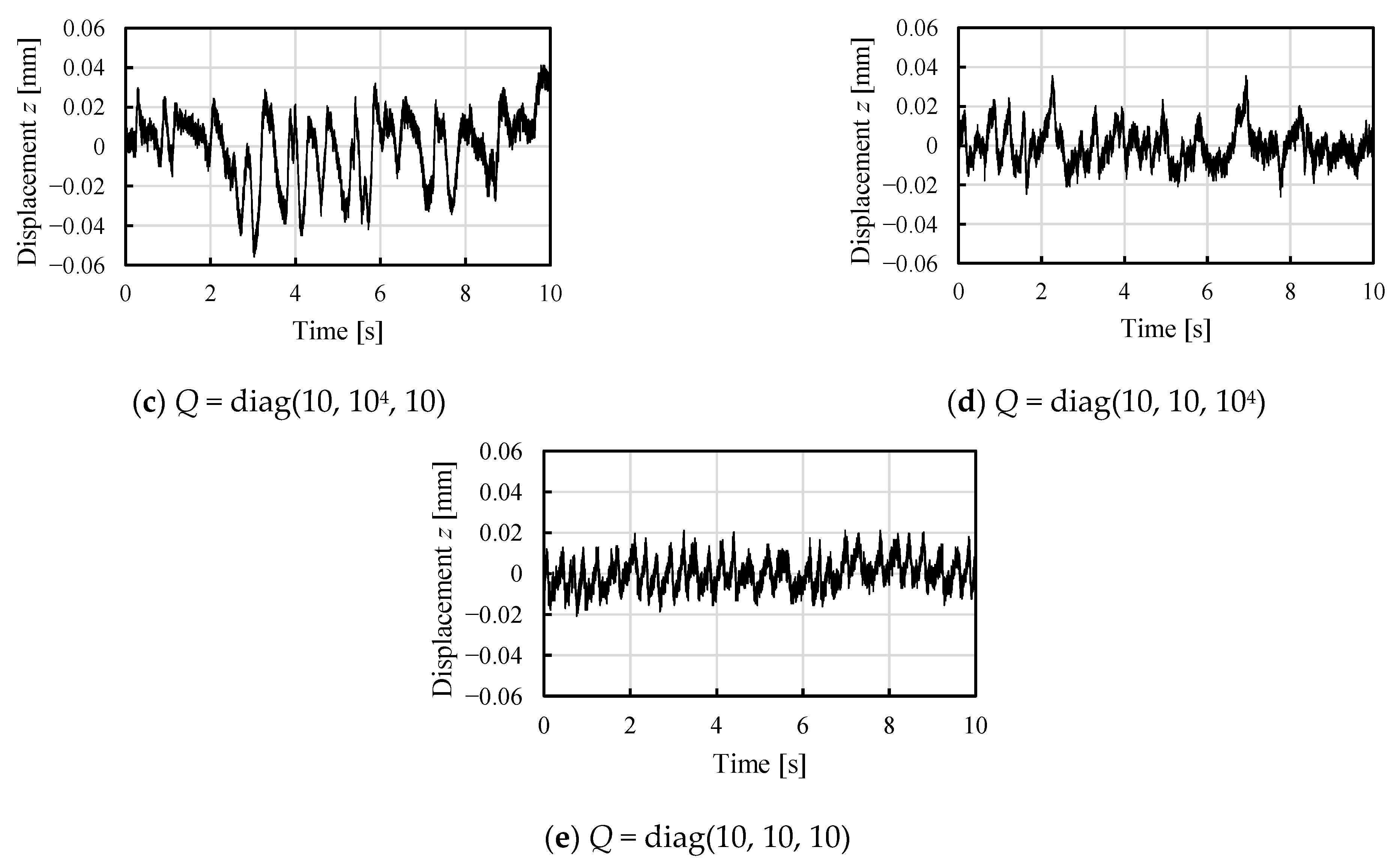 Vibration 05 00054 g007b