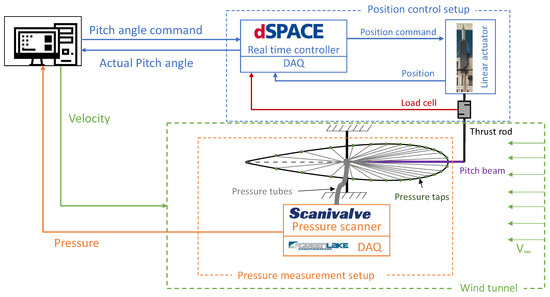 Vibration 06 00003 g004