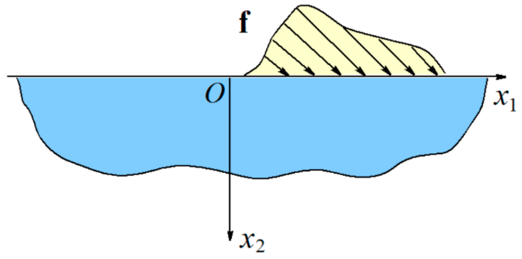 Vibration 06 00005 g001