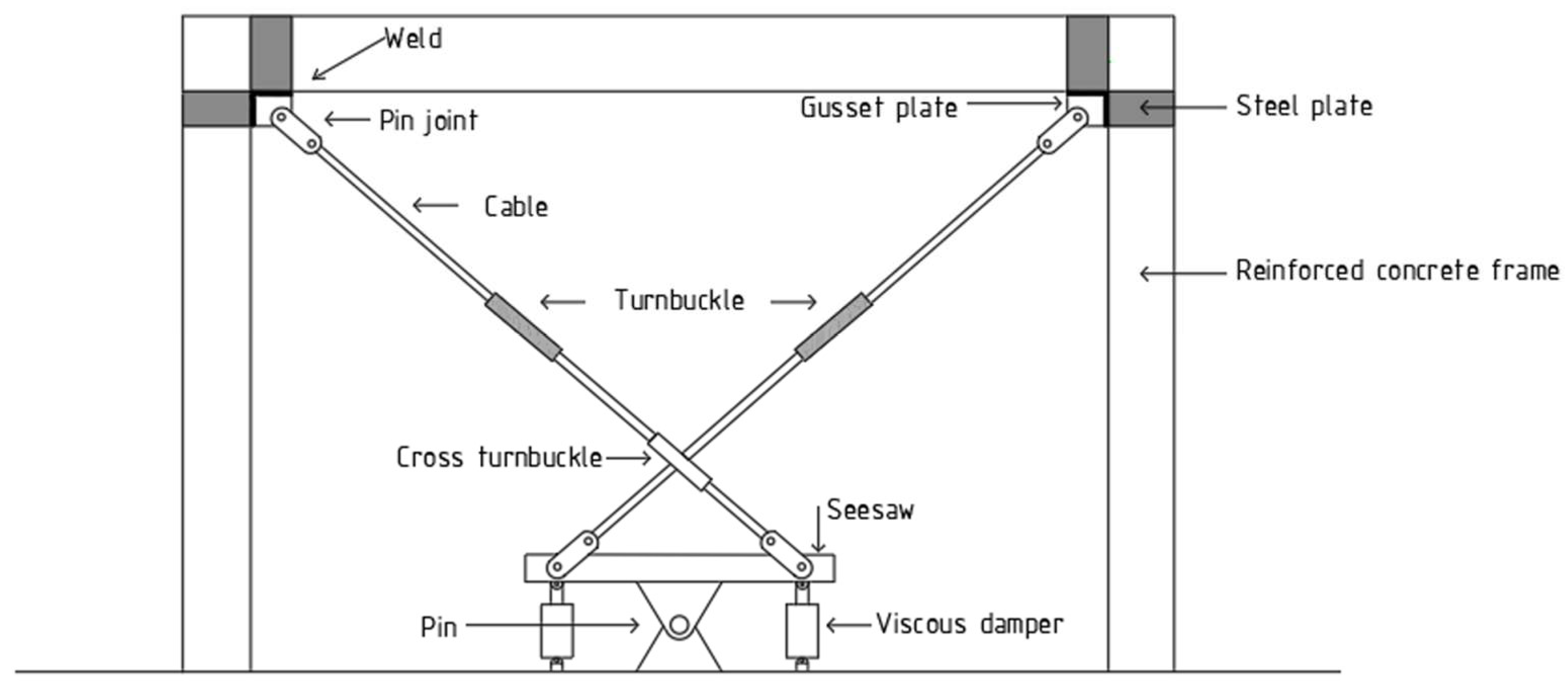 Vibration 06 00008 g001 Vibration 06 00008 g001