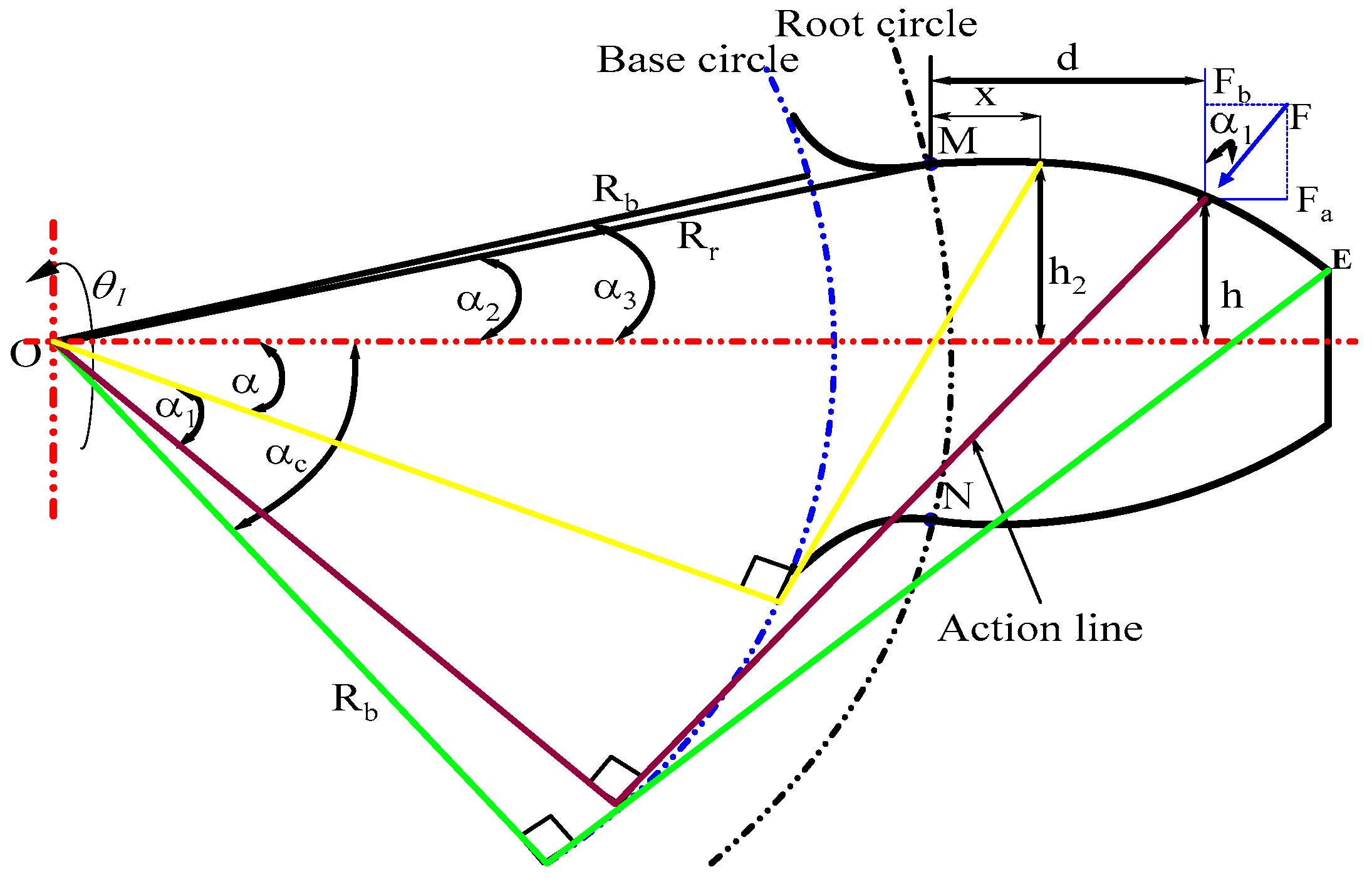 Vibration 06 00013 g001