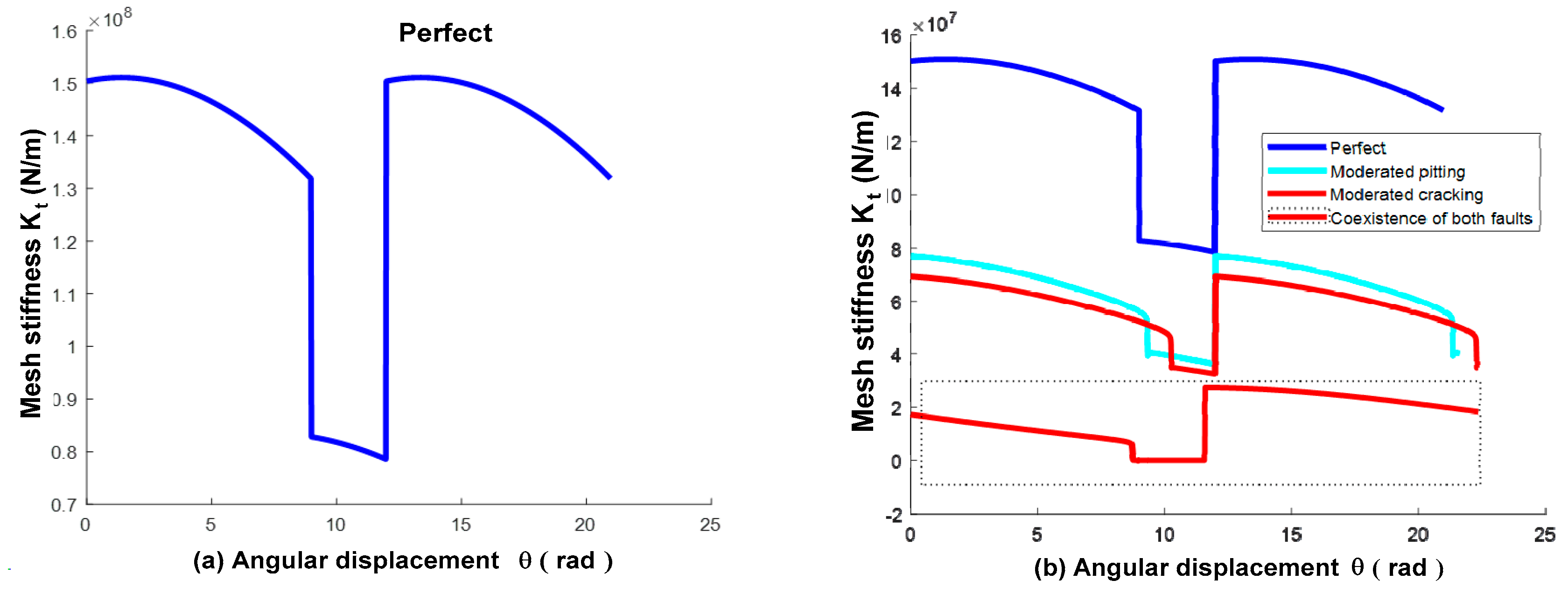 Vibration 06 00013 g005