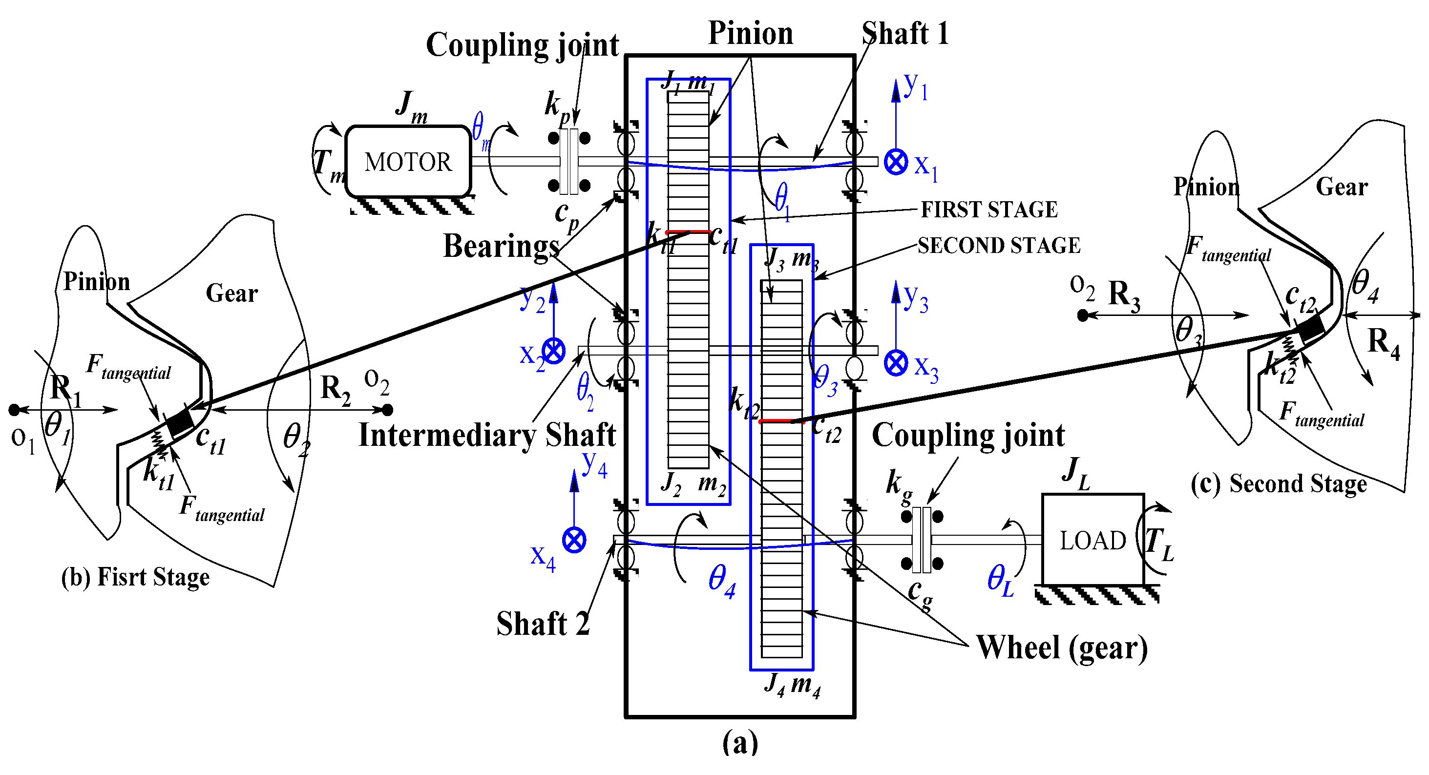 Vibration 06 00013 g006