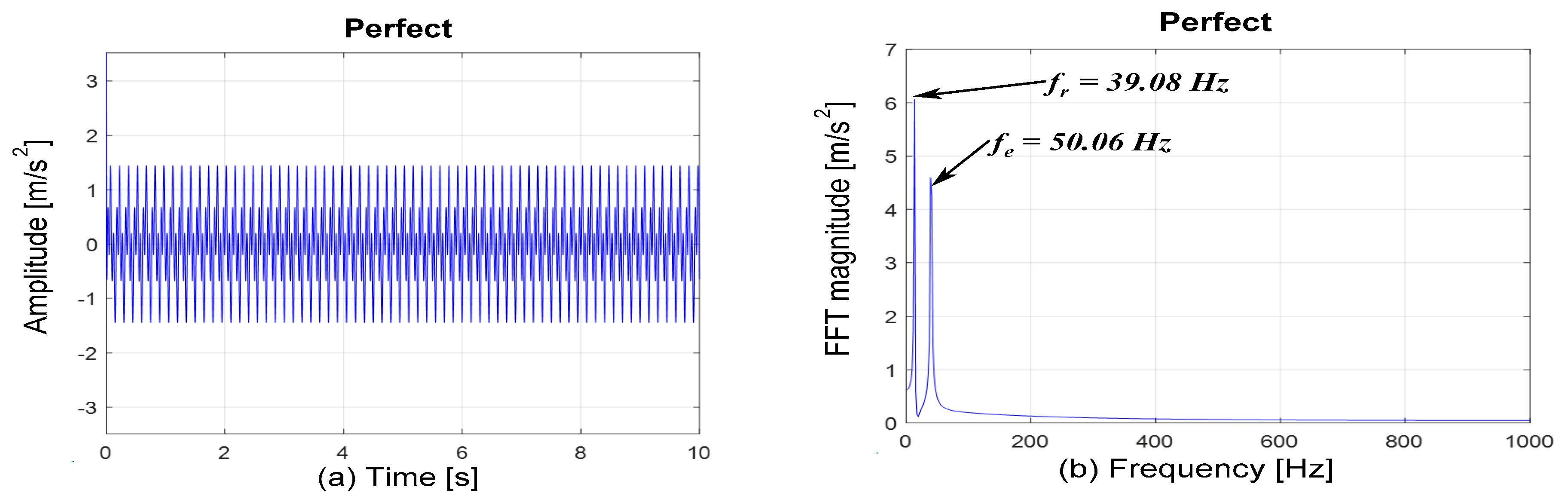 Vibration 06 00013 g007
