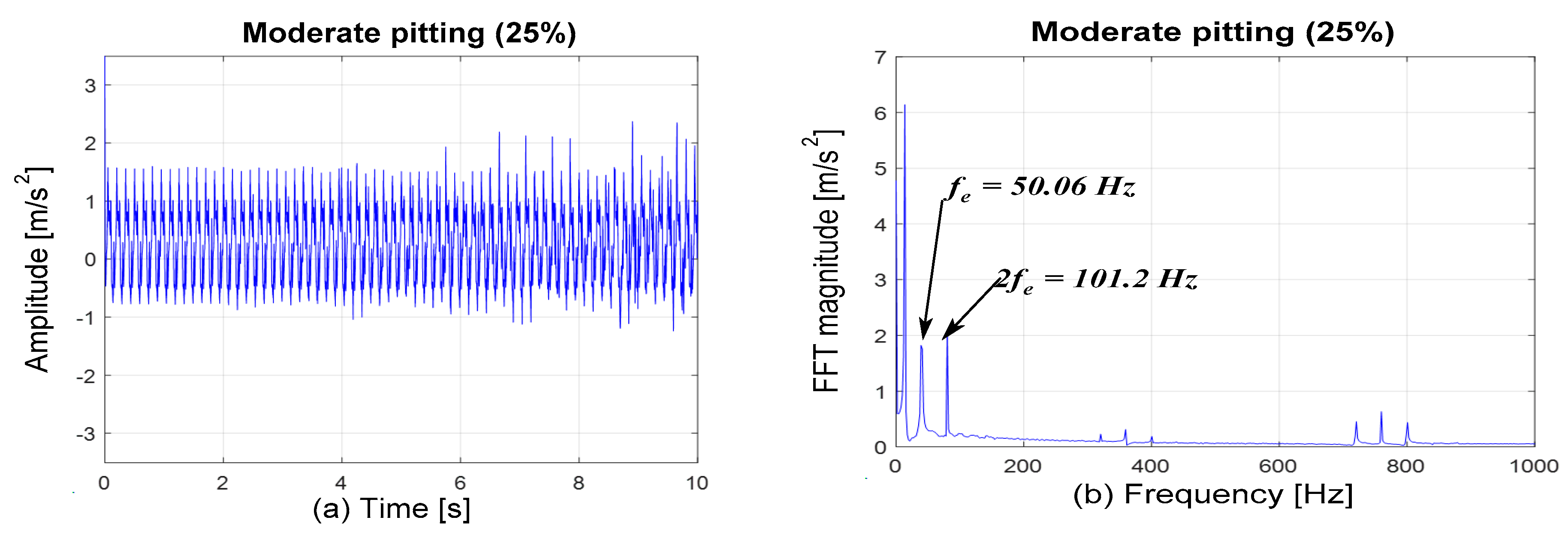 Vibration 06 00013 g008
