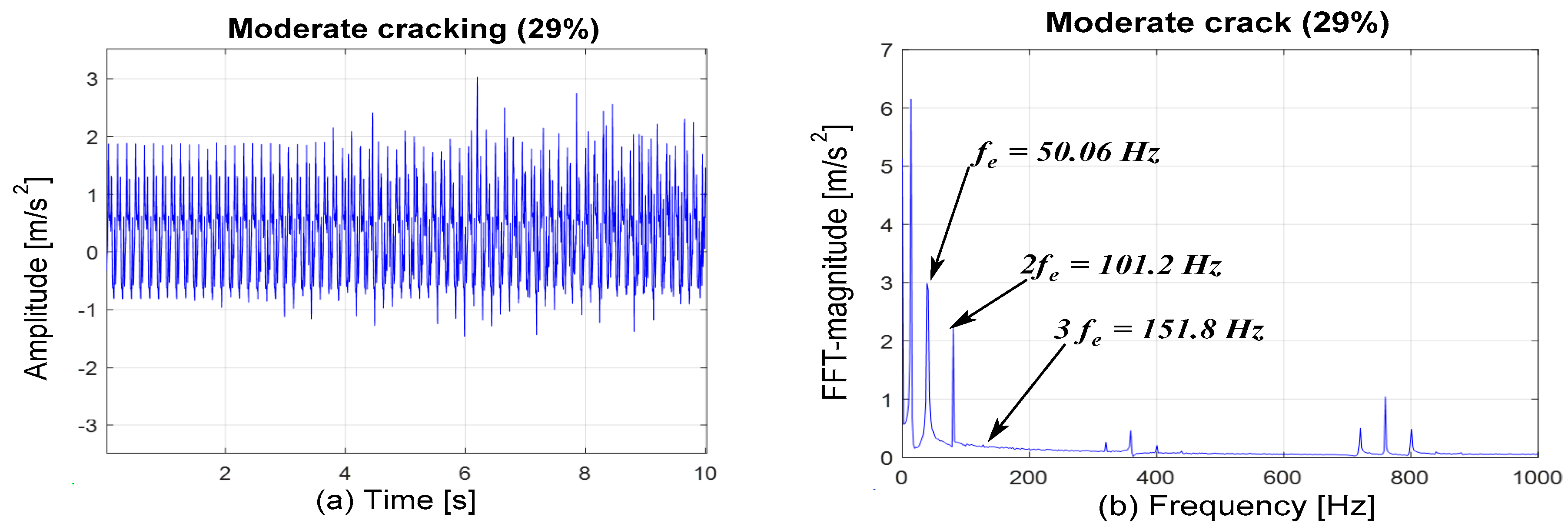 Vibration 06 00013 g009