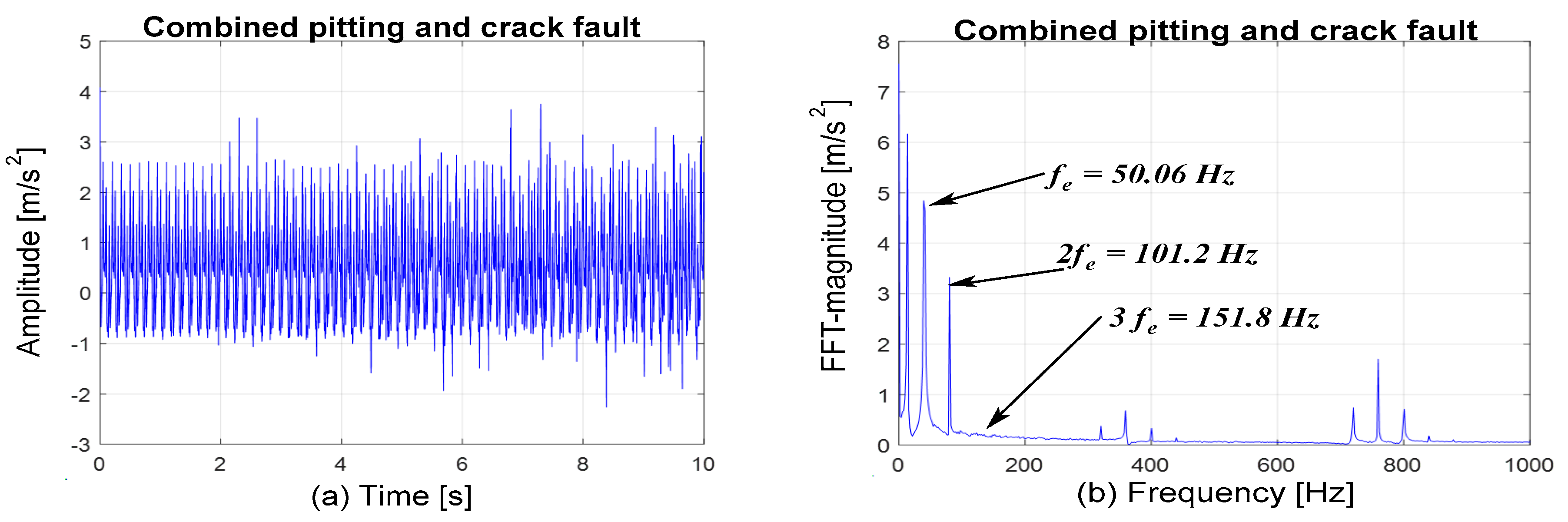 Vibration 06 00013 g010