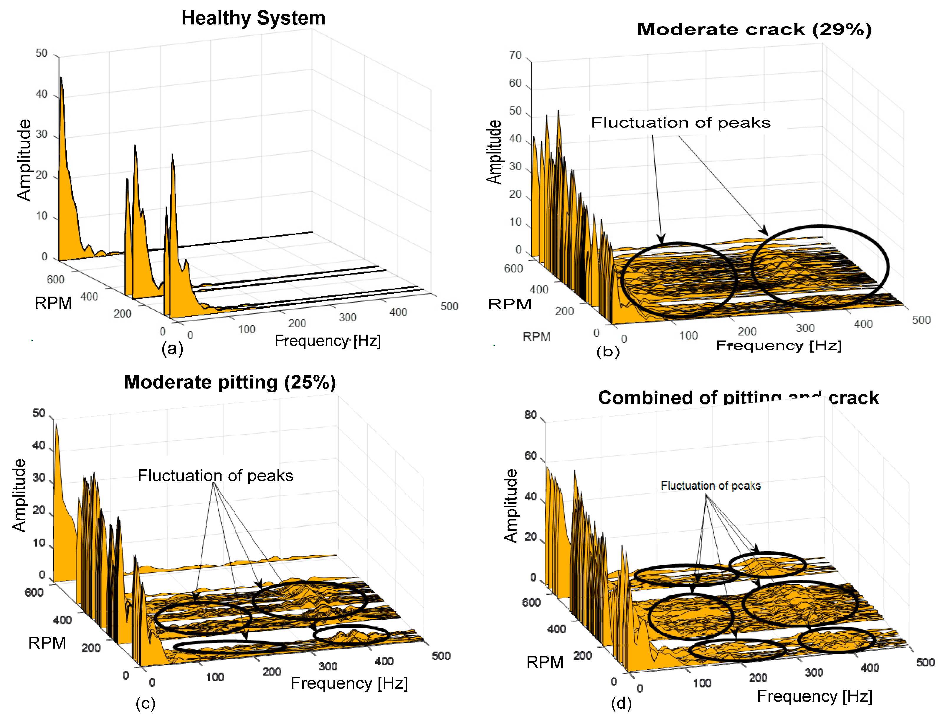 Vibration 06 00013 g011