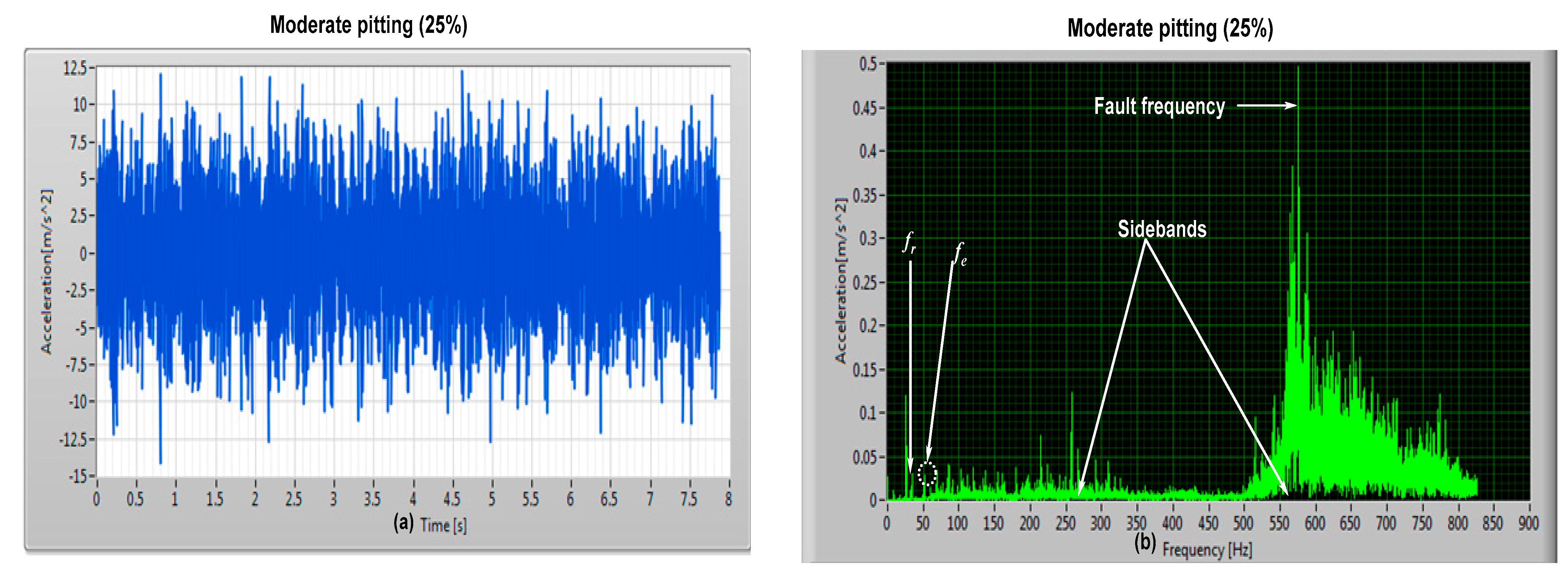 Vibration 06 00013 g015
